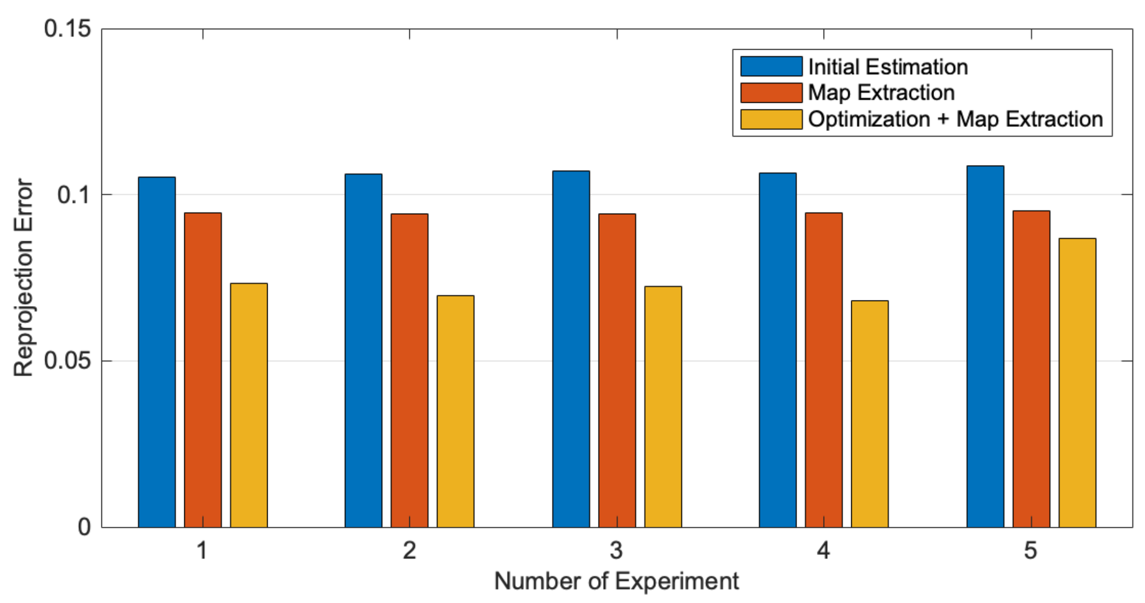 Sensors 22 03524 g012