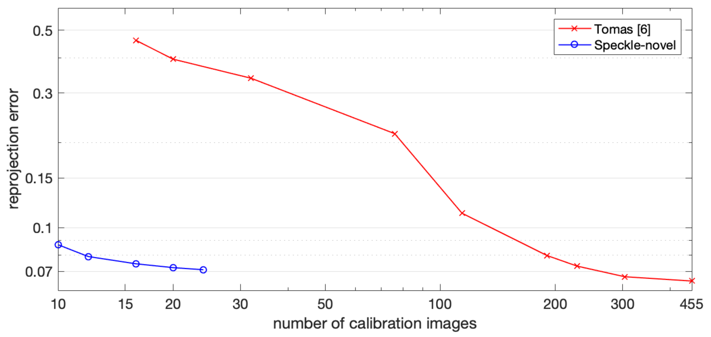 Sensors 22 03524 g013