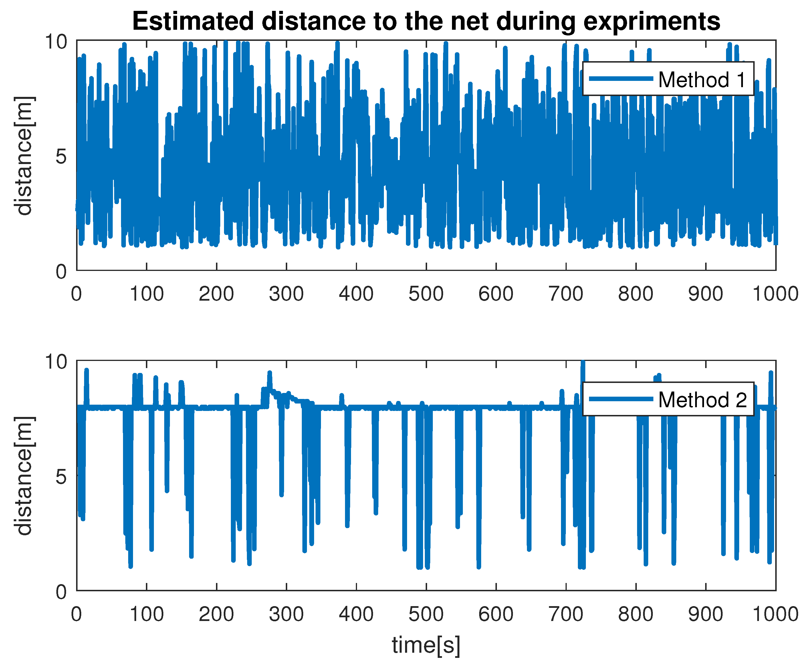 Sensors 22 03525 g012 550