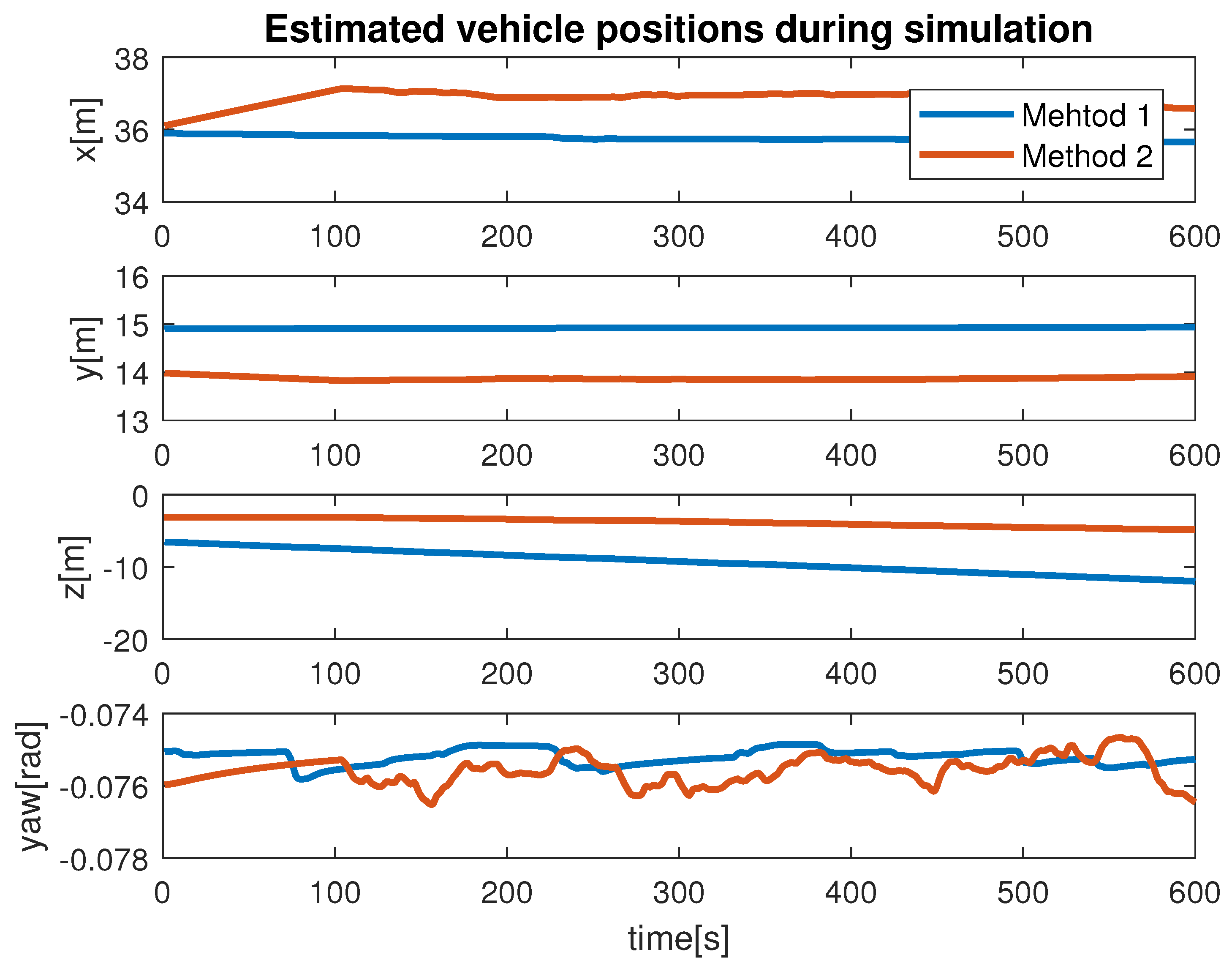 Sensors 22 03525 g013 550