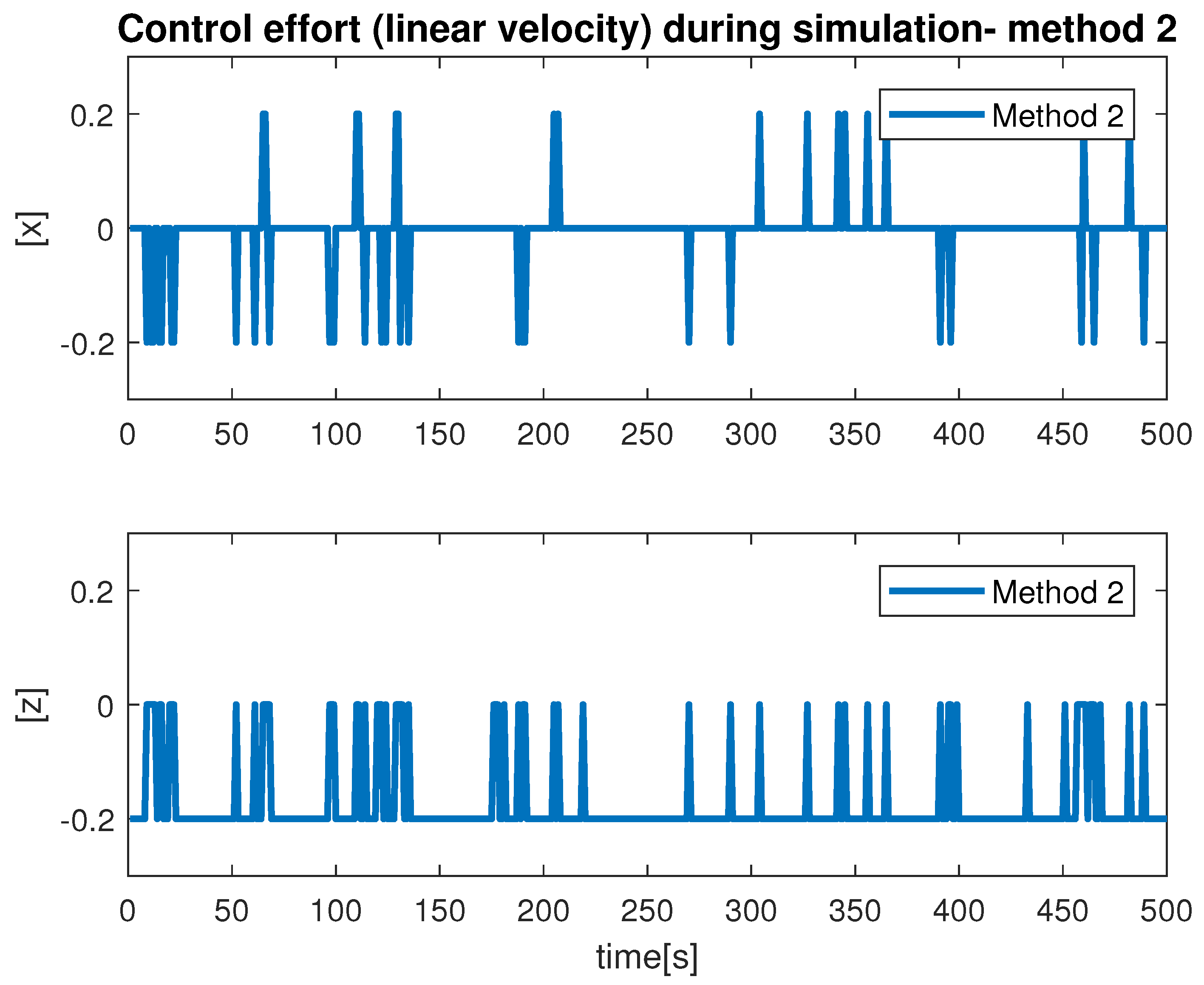 Sensors 22 03525 g015 550