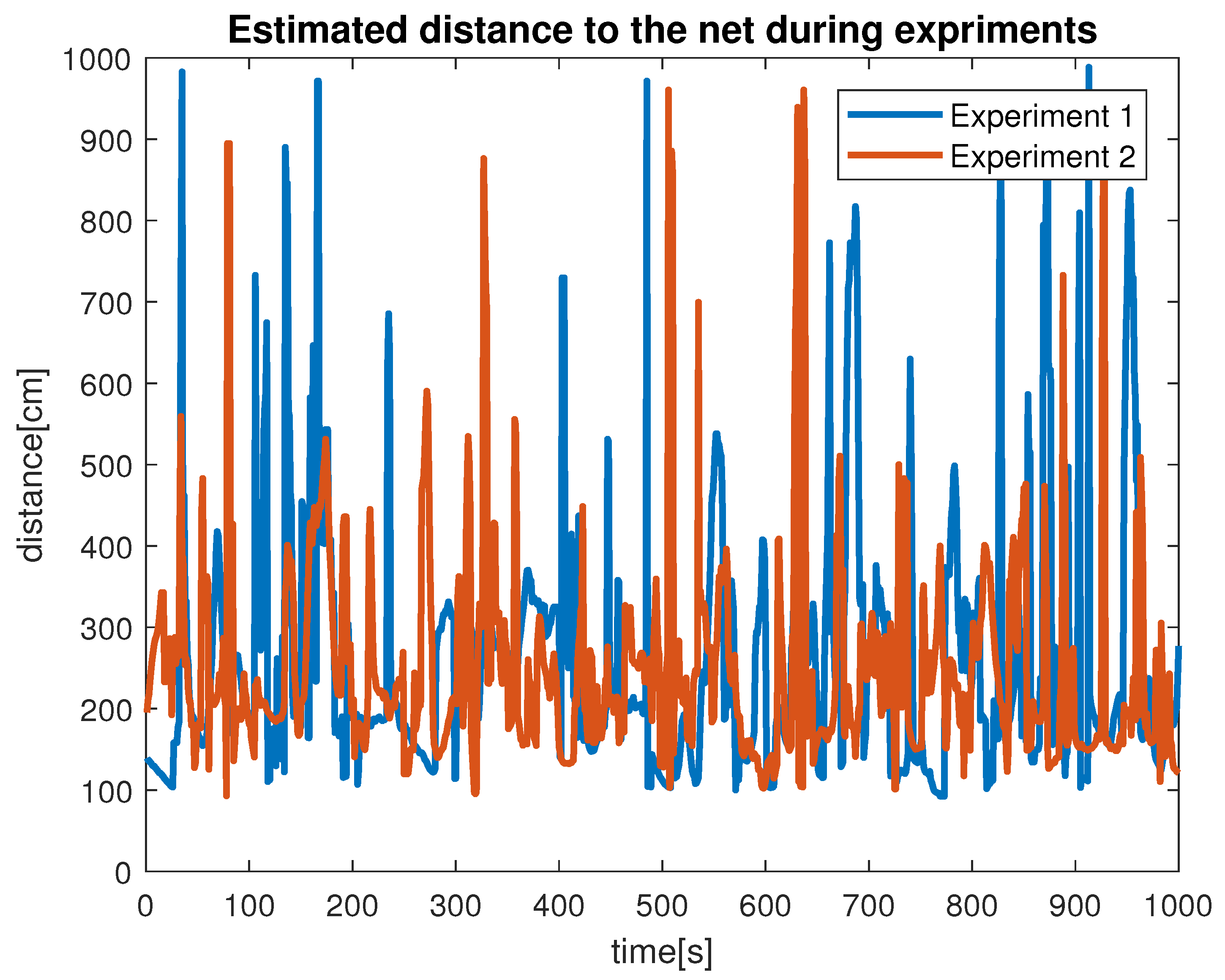 Sensors 22 03525 g020 550