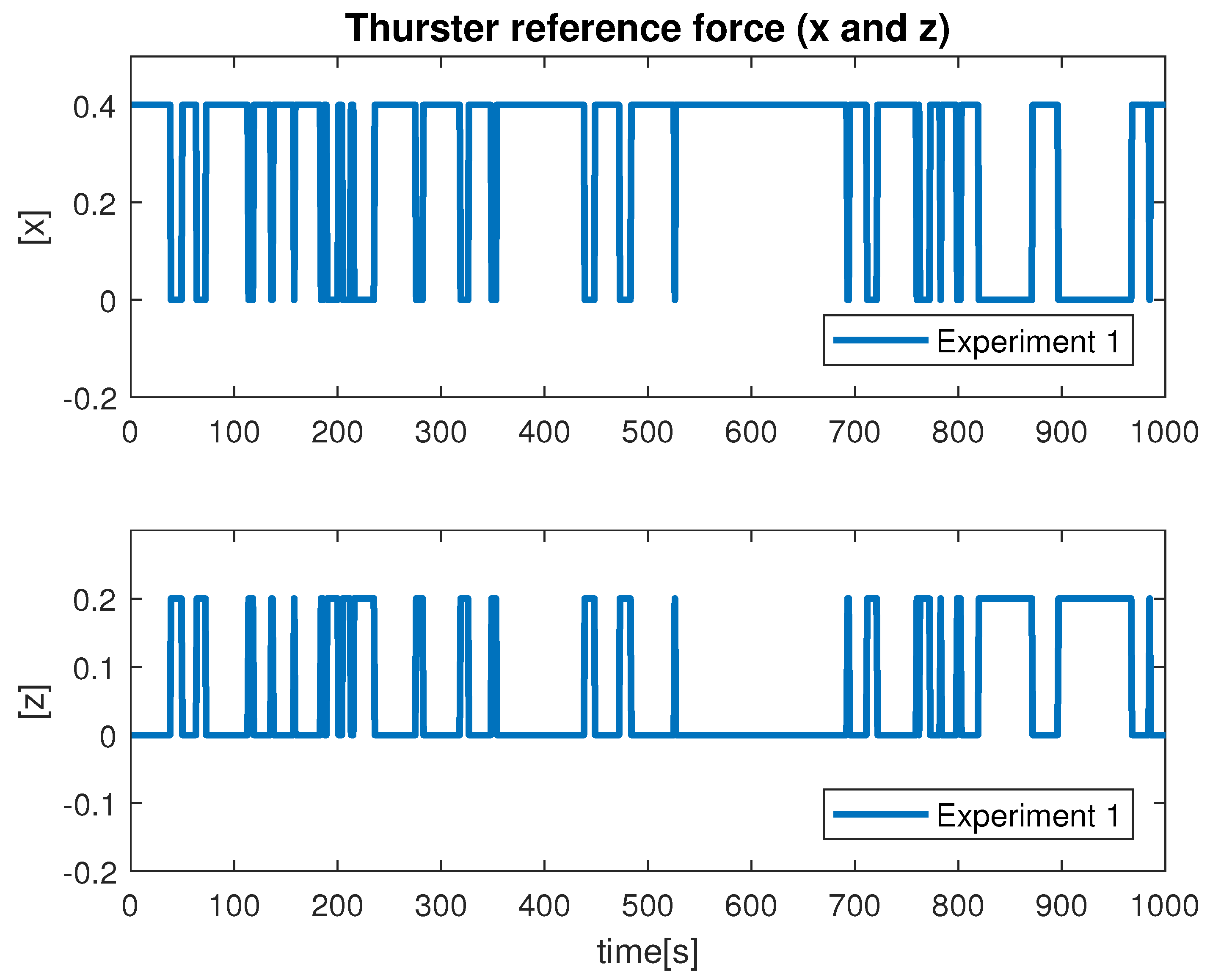 Sensors 22 03525 g022 550