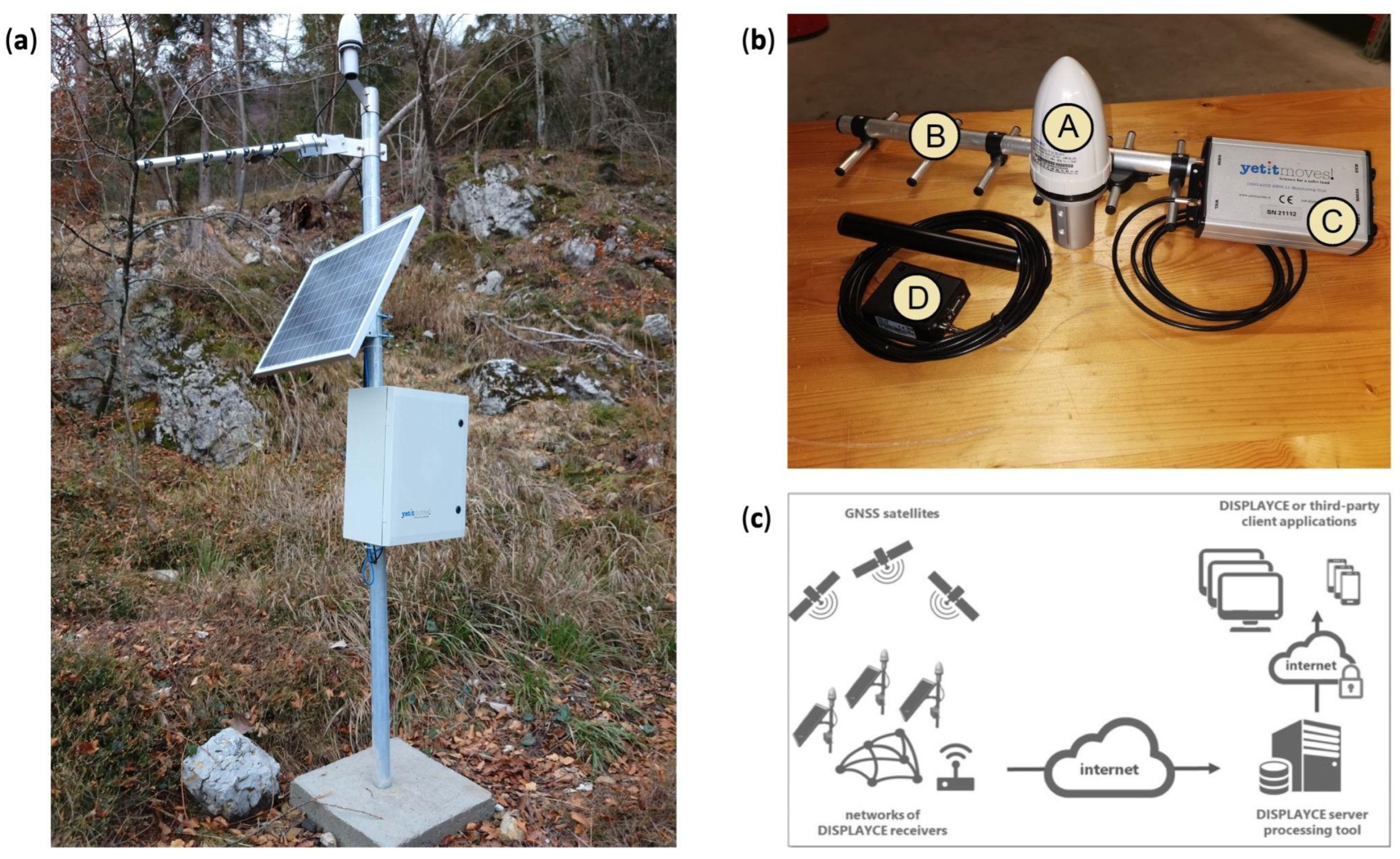 Sensors 22 03526 g002