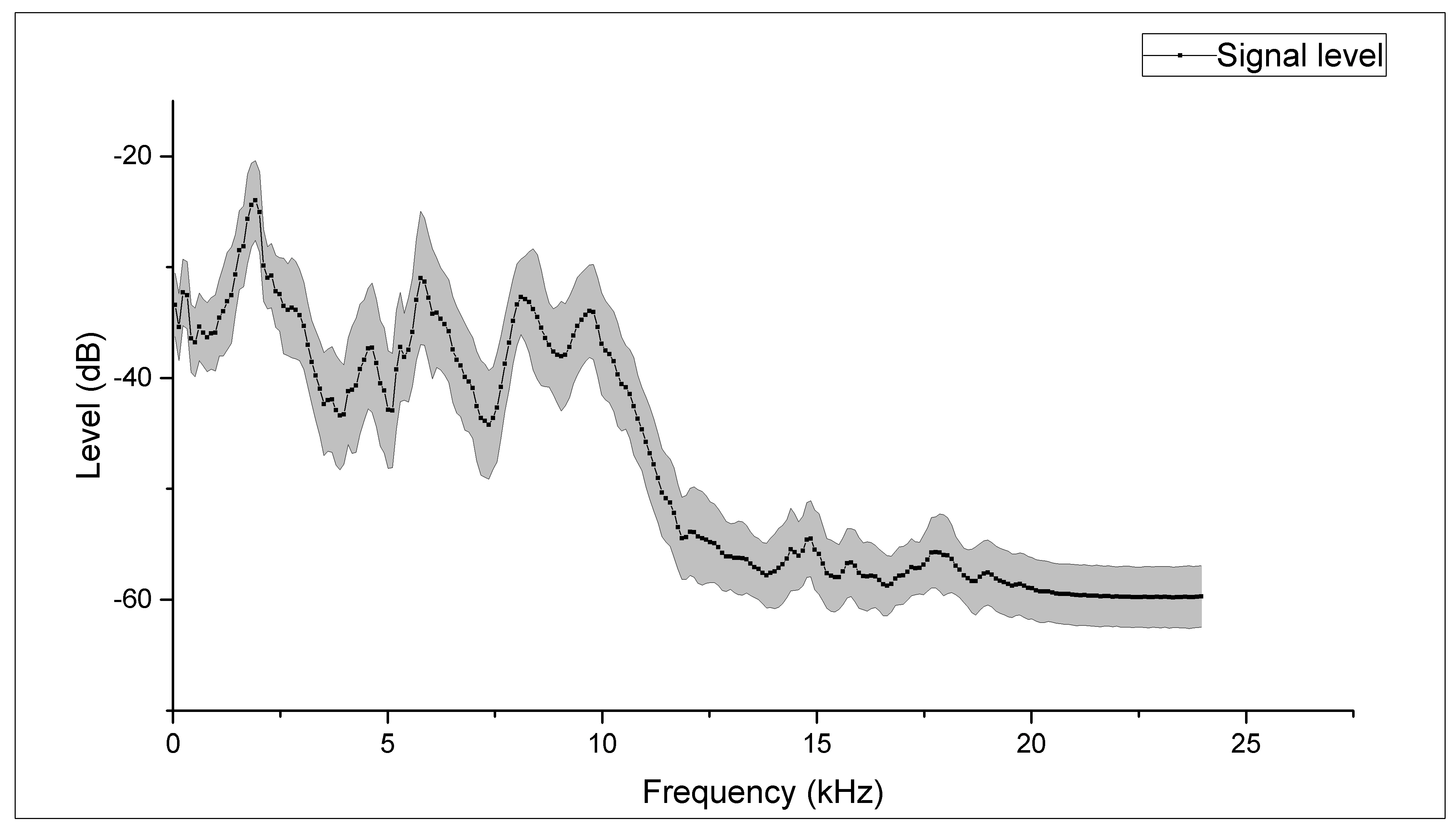 Sensors 22 03528 g002 550