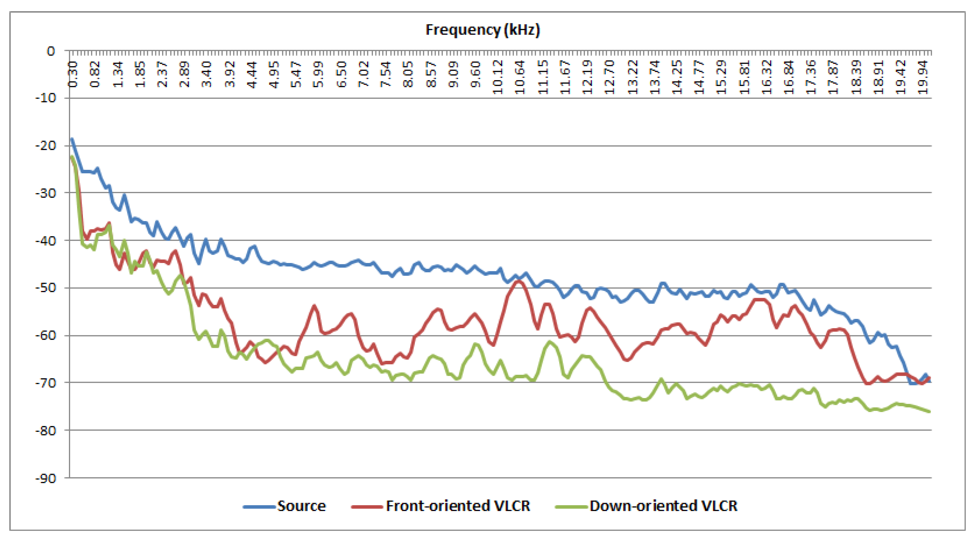 Sensors 22 03528 g003 550