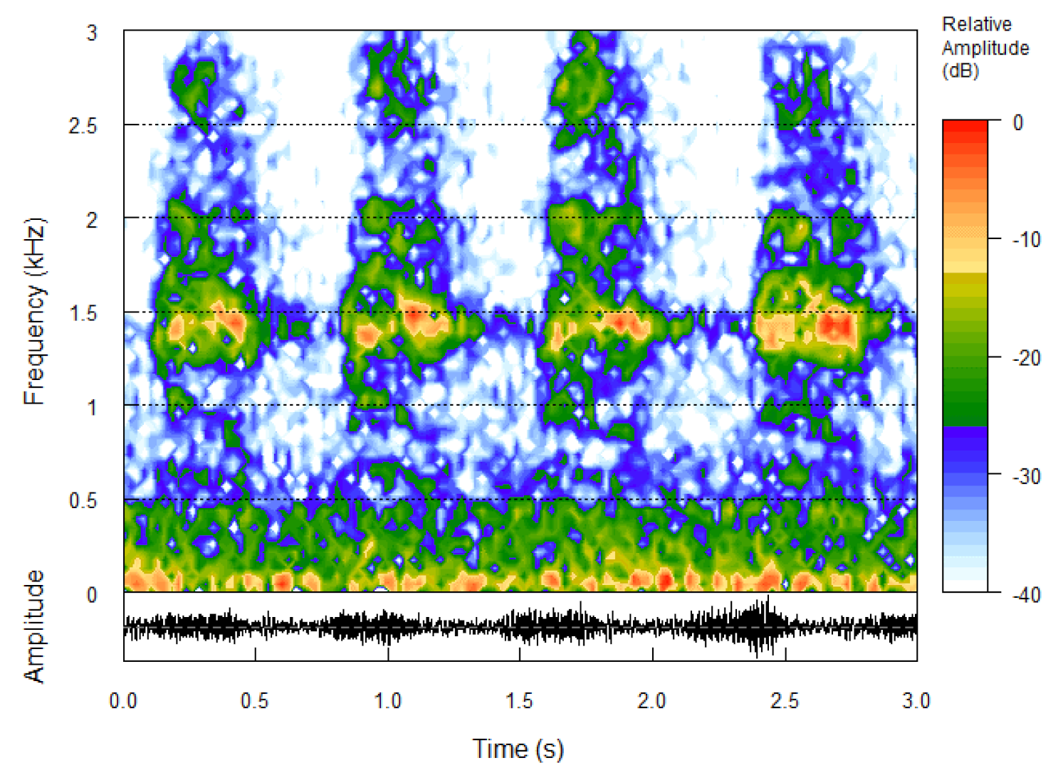 Sensors 22 03528 g006 550