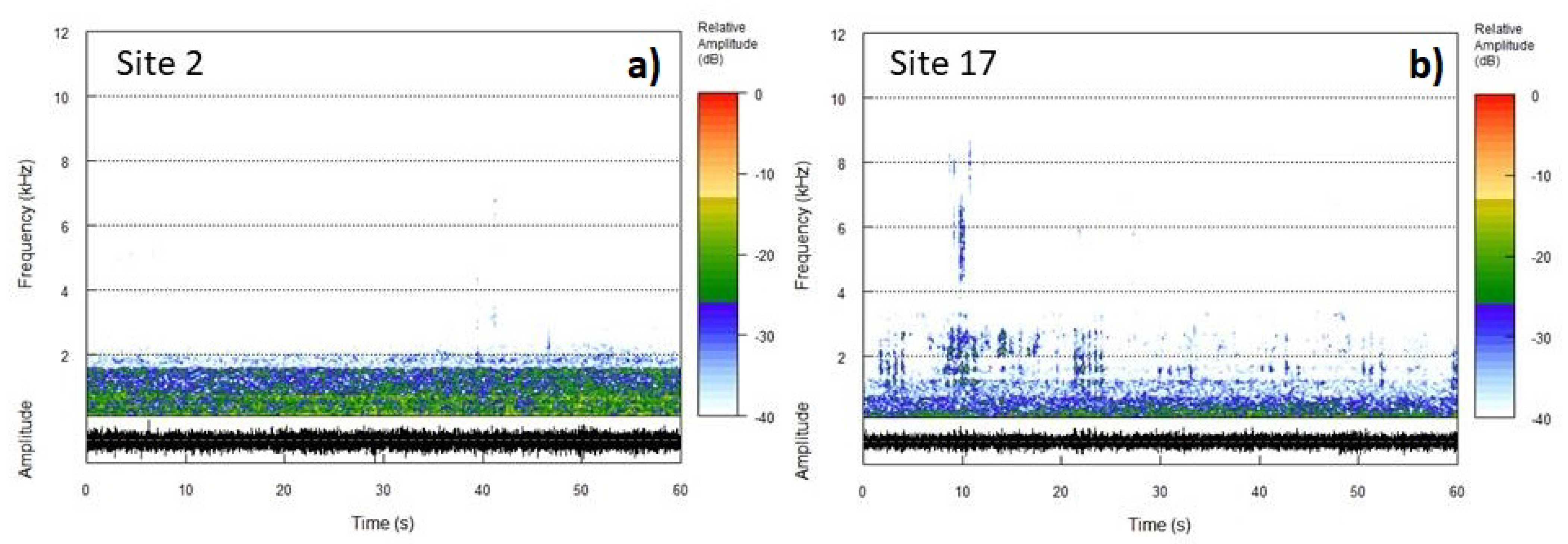 Sensors 22 03528 g007 550