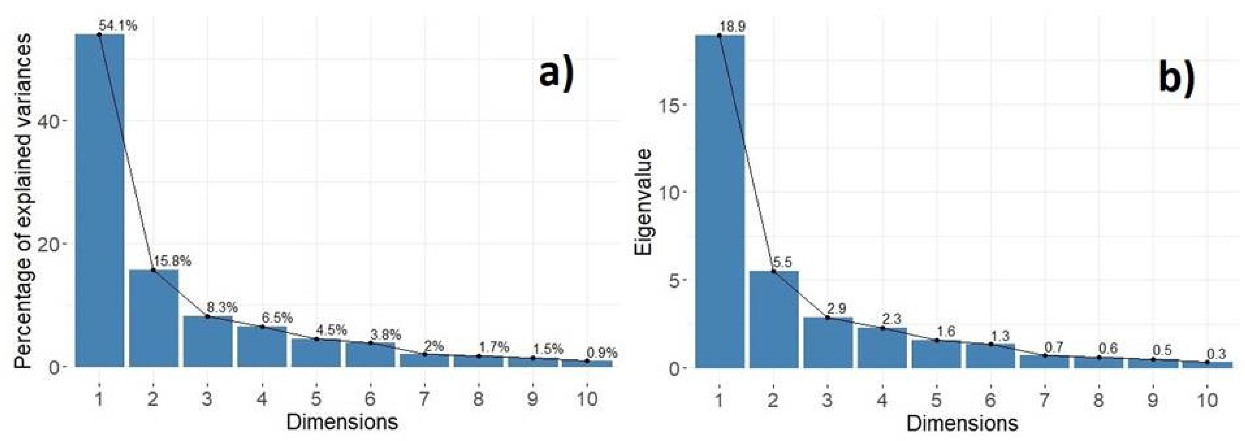 Sensors 22 03528 g008 550