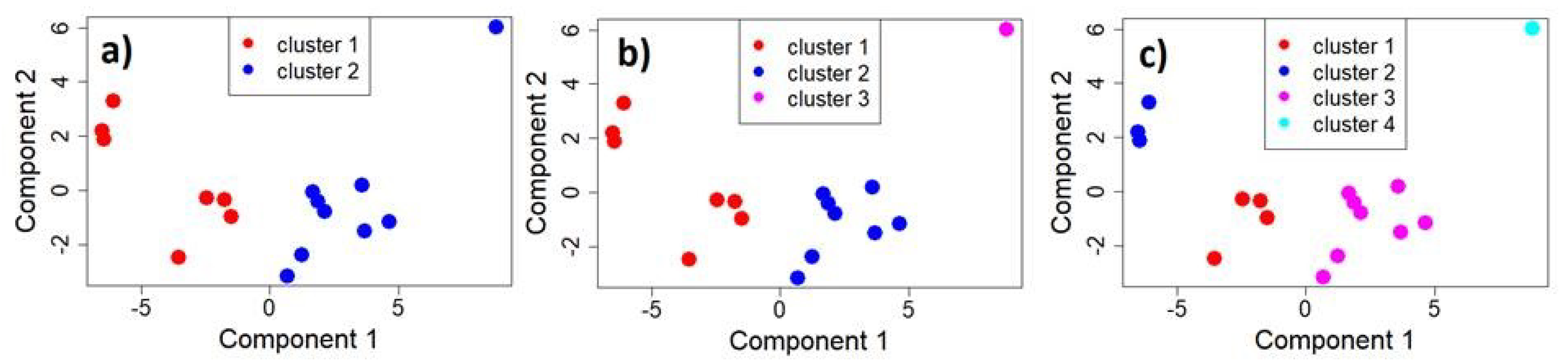 Sensors 22 03528 g009 550