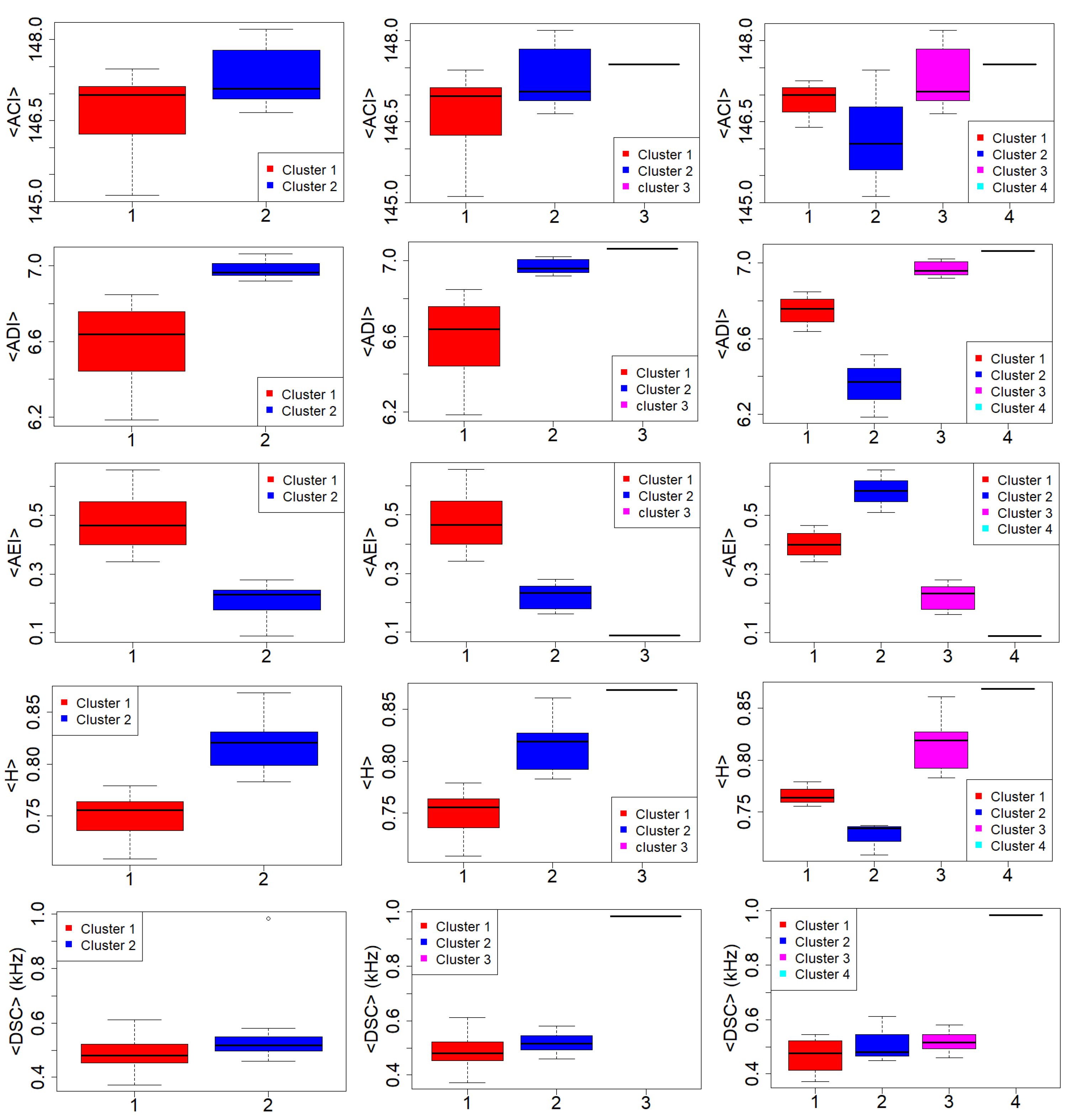 Sensors 22 03528 g010 550