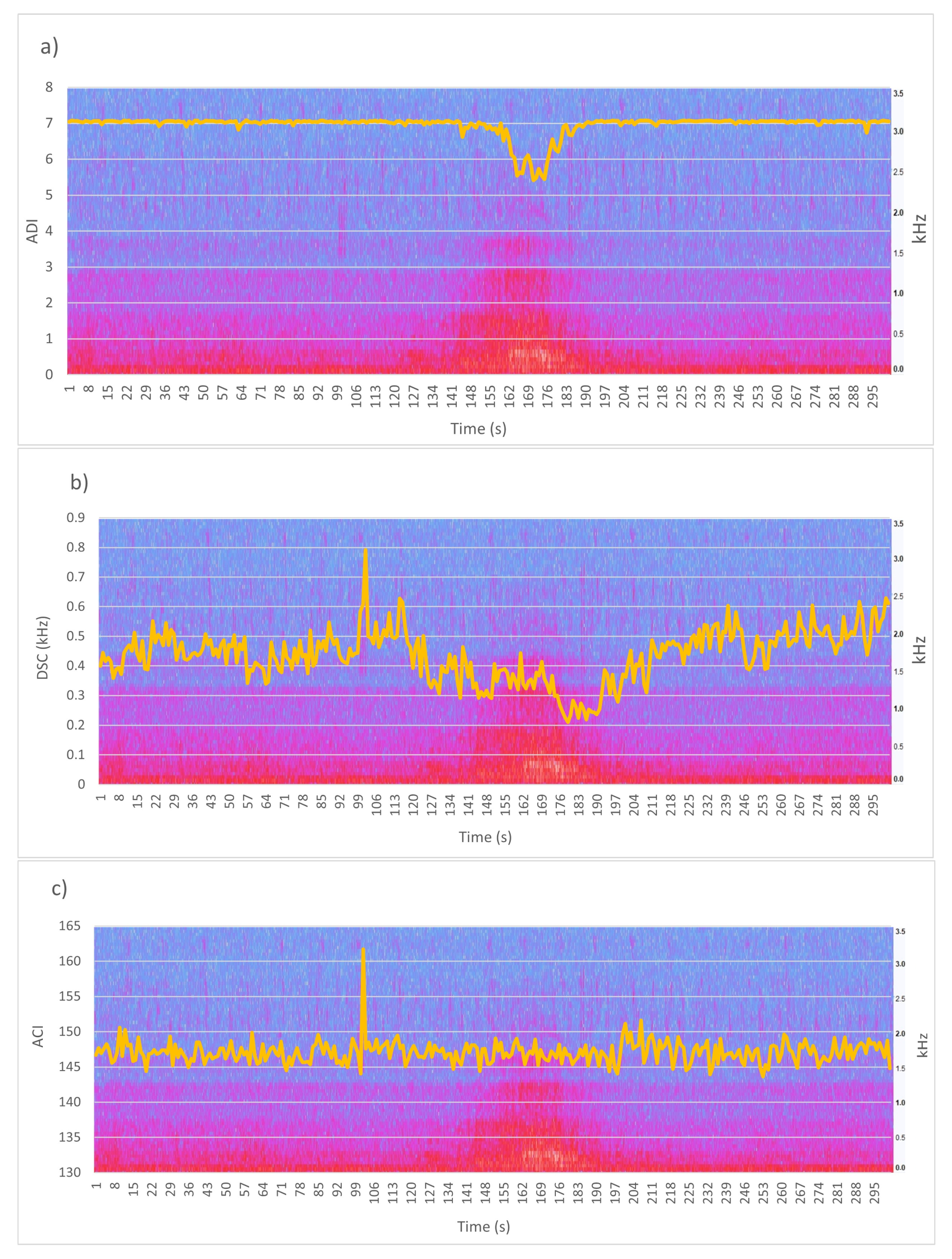 Sensors 22 03528 g014 550