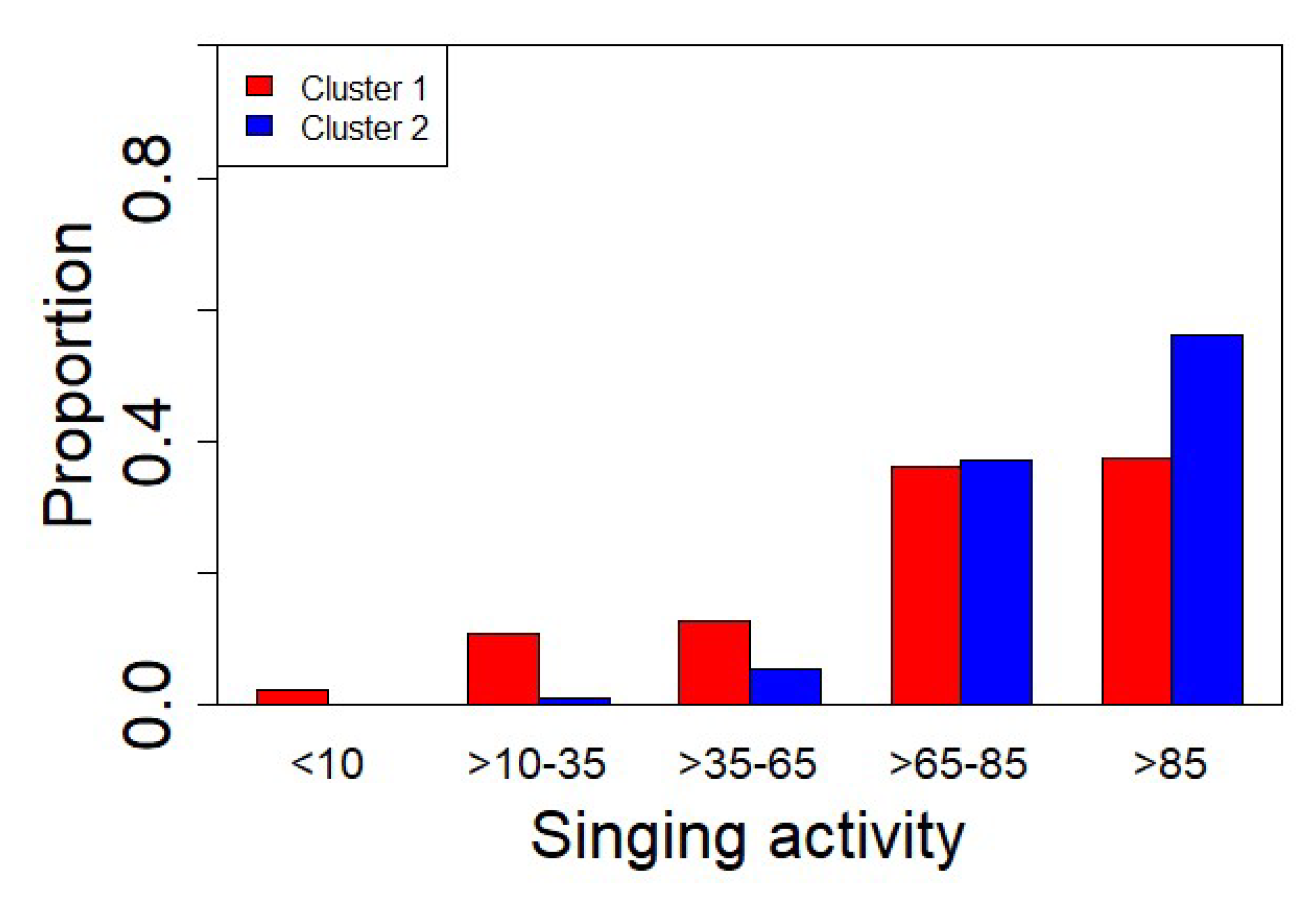 Sensors 22 03528 g015 550