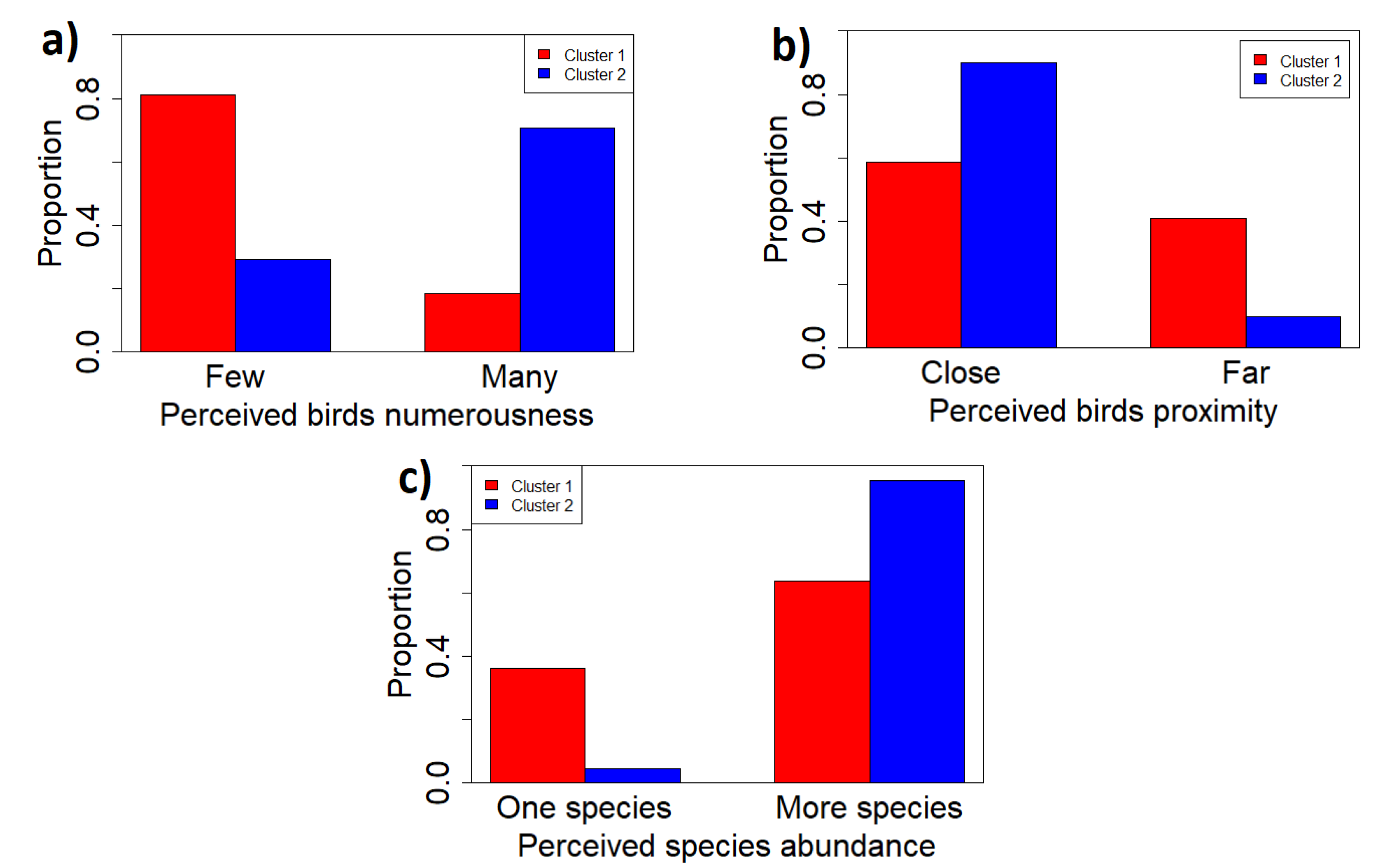 Sensors 22 03528 g016 550