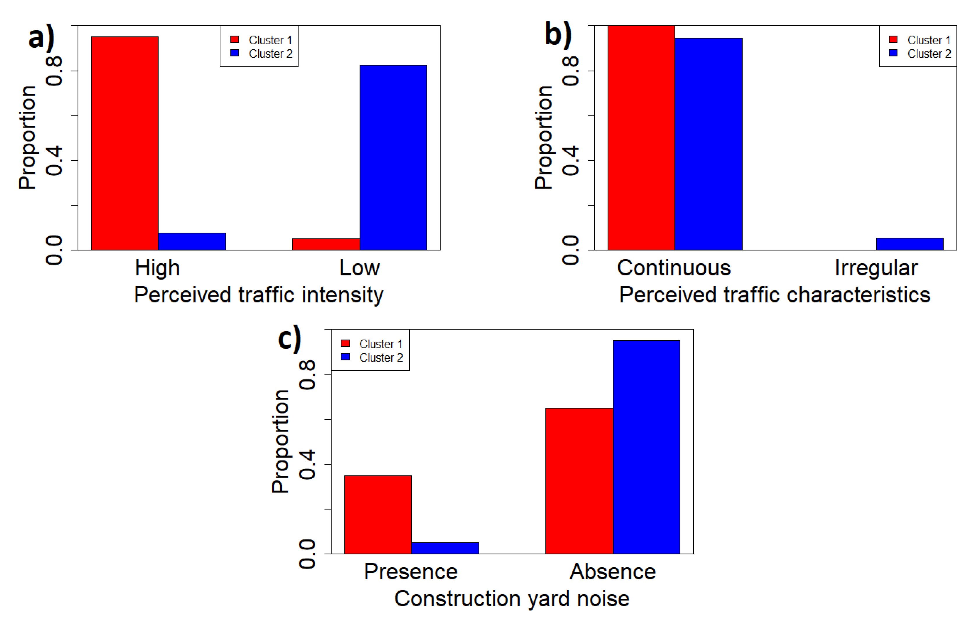 Sensors 22 03528 g017 550