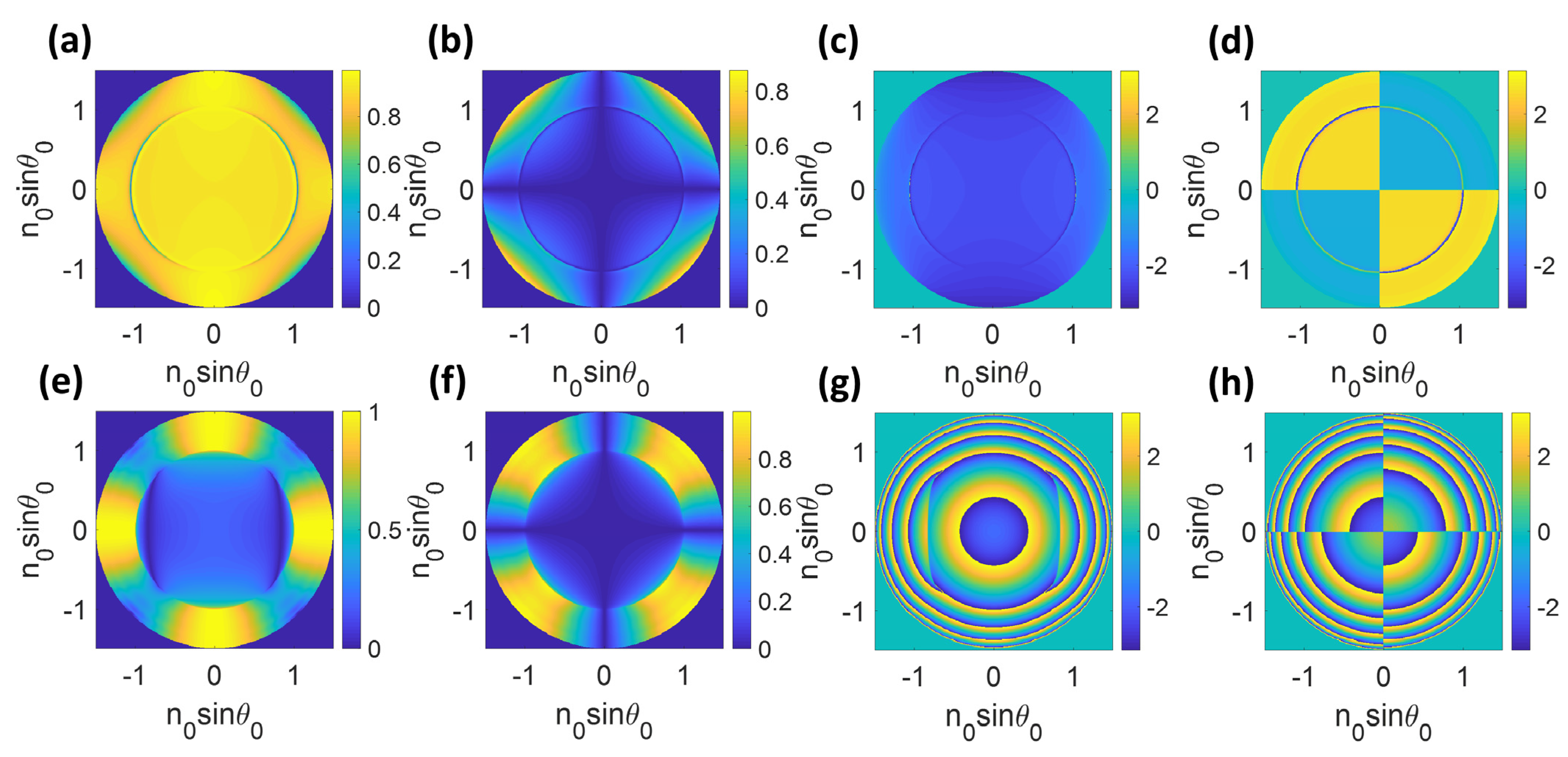 Sensors 22 03530 g002 550