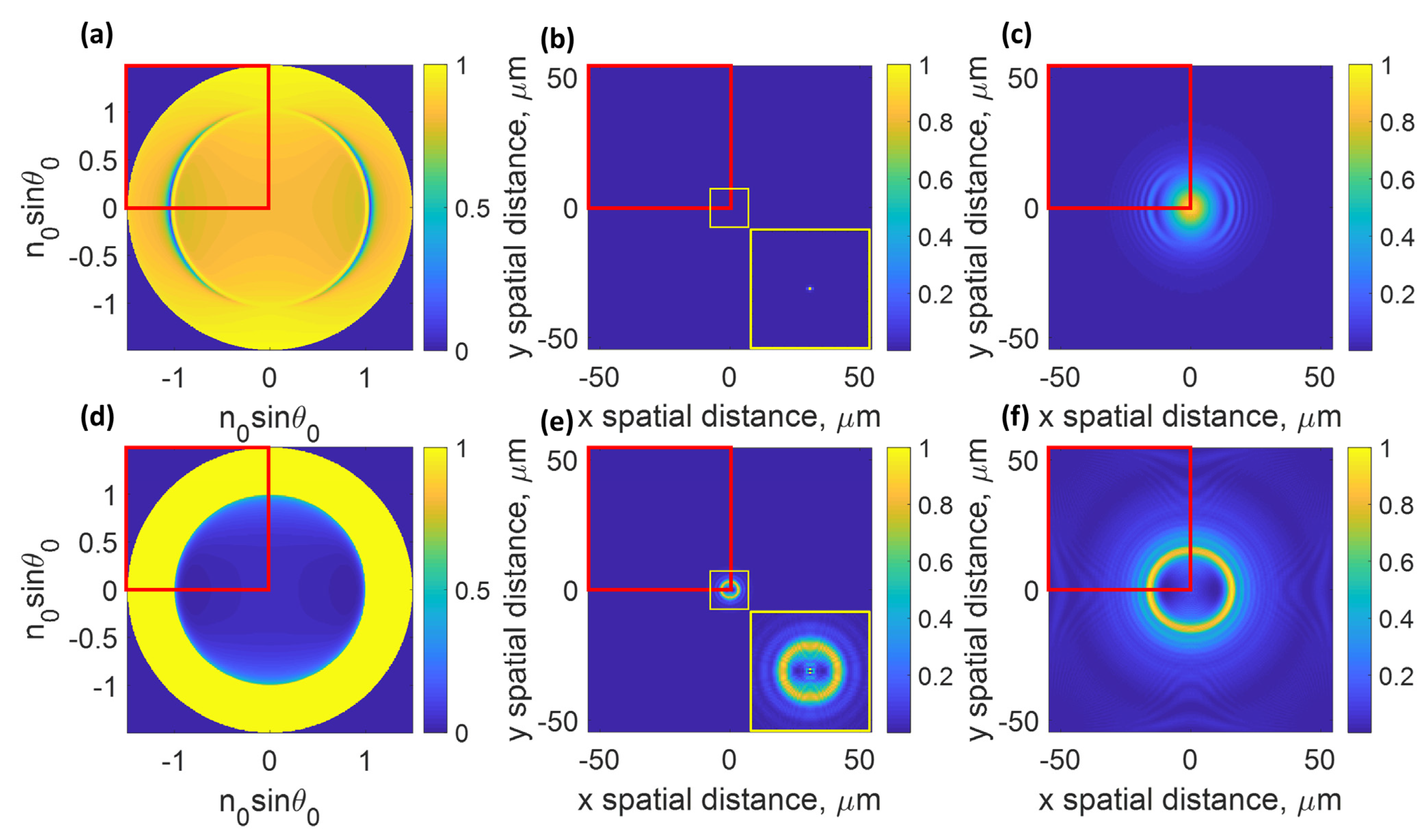 Sensors 22 03530 g003 550