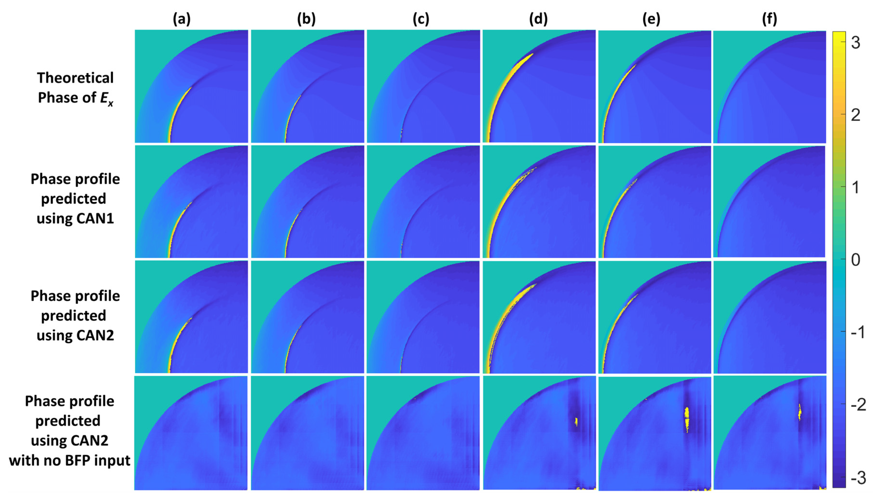 Sensors 22 03530 g005 550