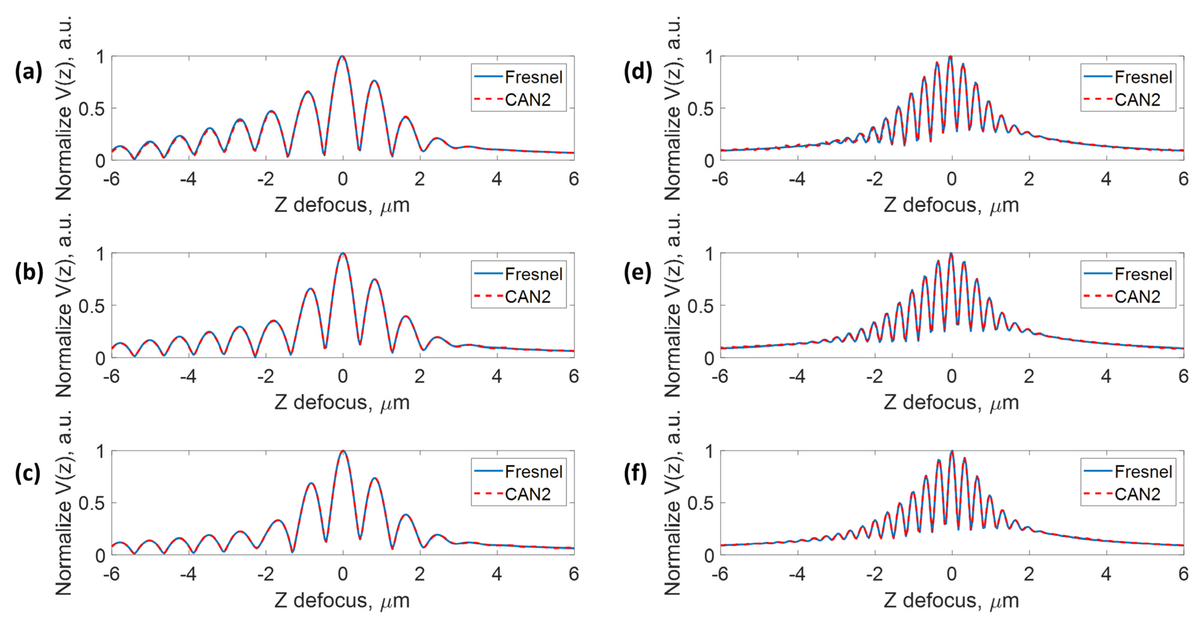 Sensors 22 03530 g008 550
