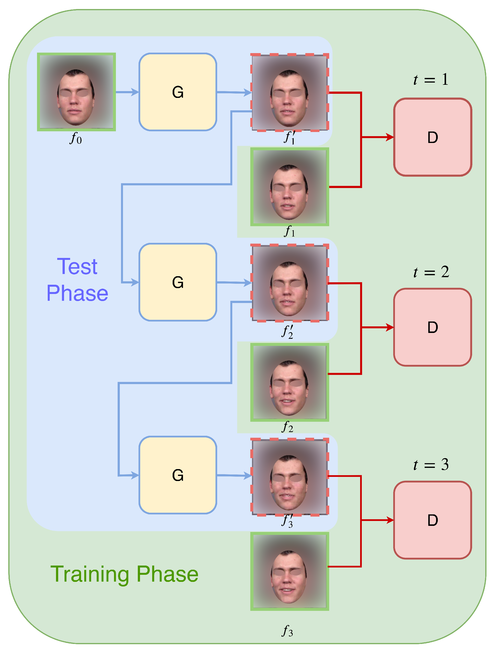Sensors 22 03533 g001 550