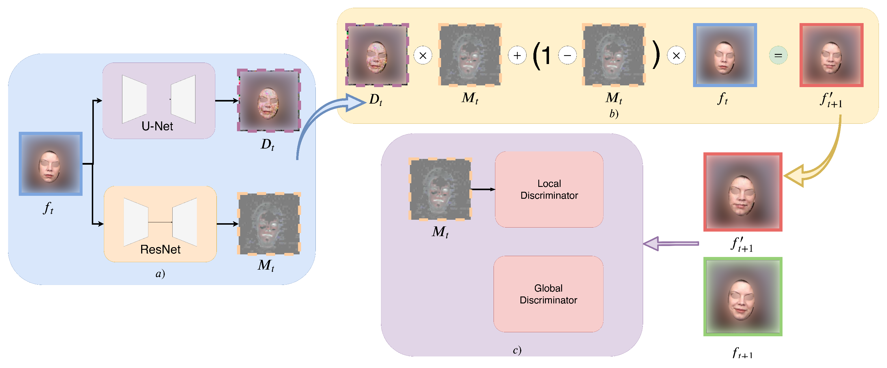 Sensors 22 03533 g002 550