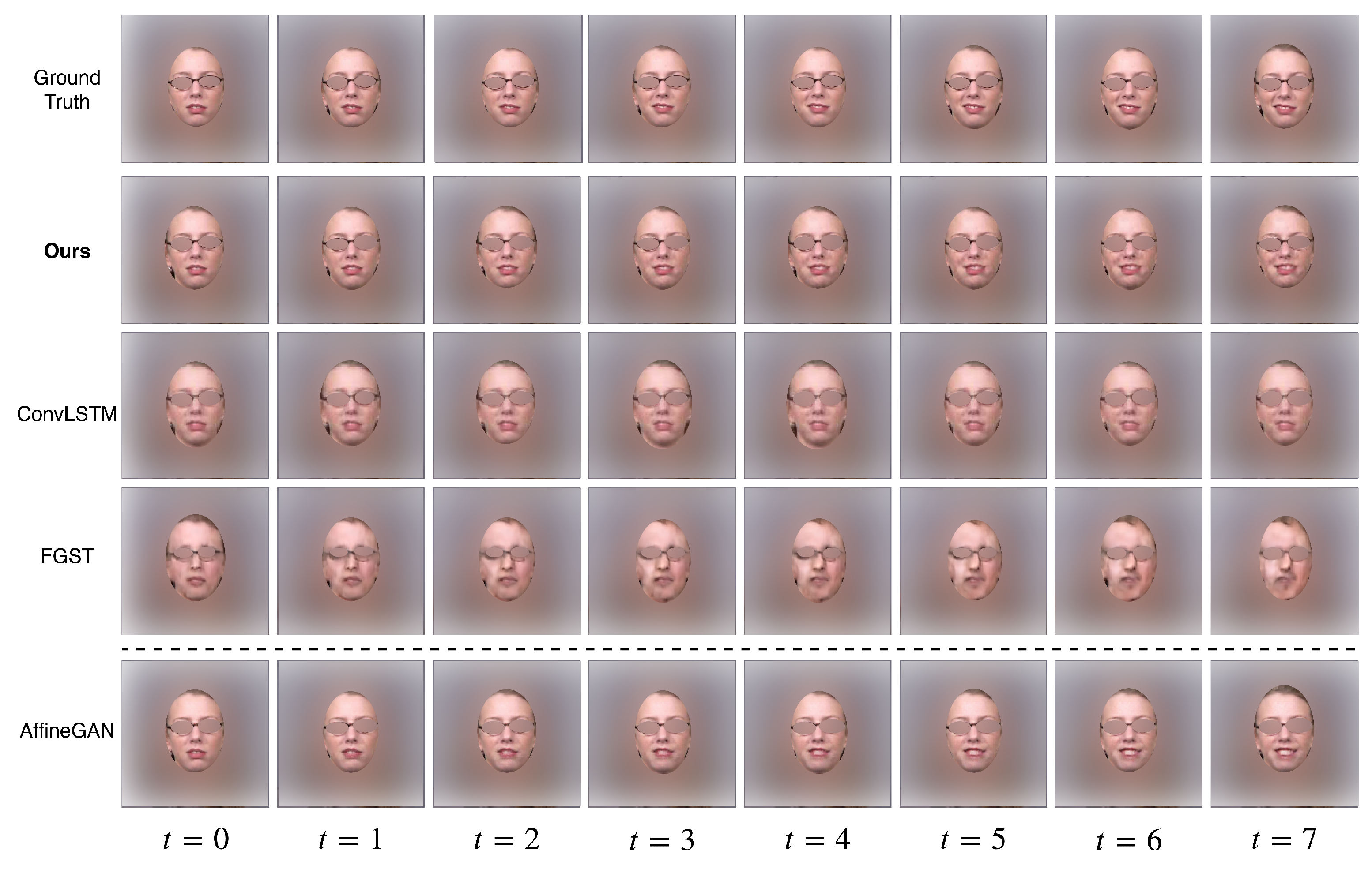 Sensors 22 03533 g004 550