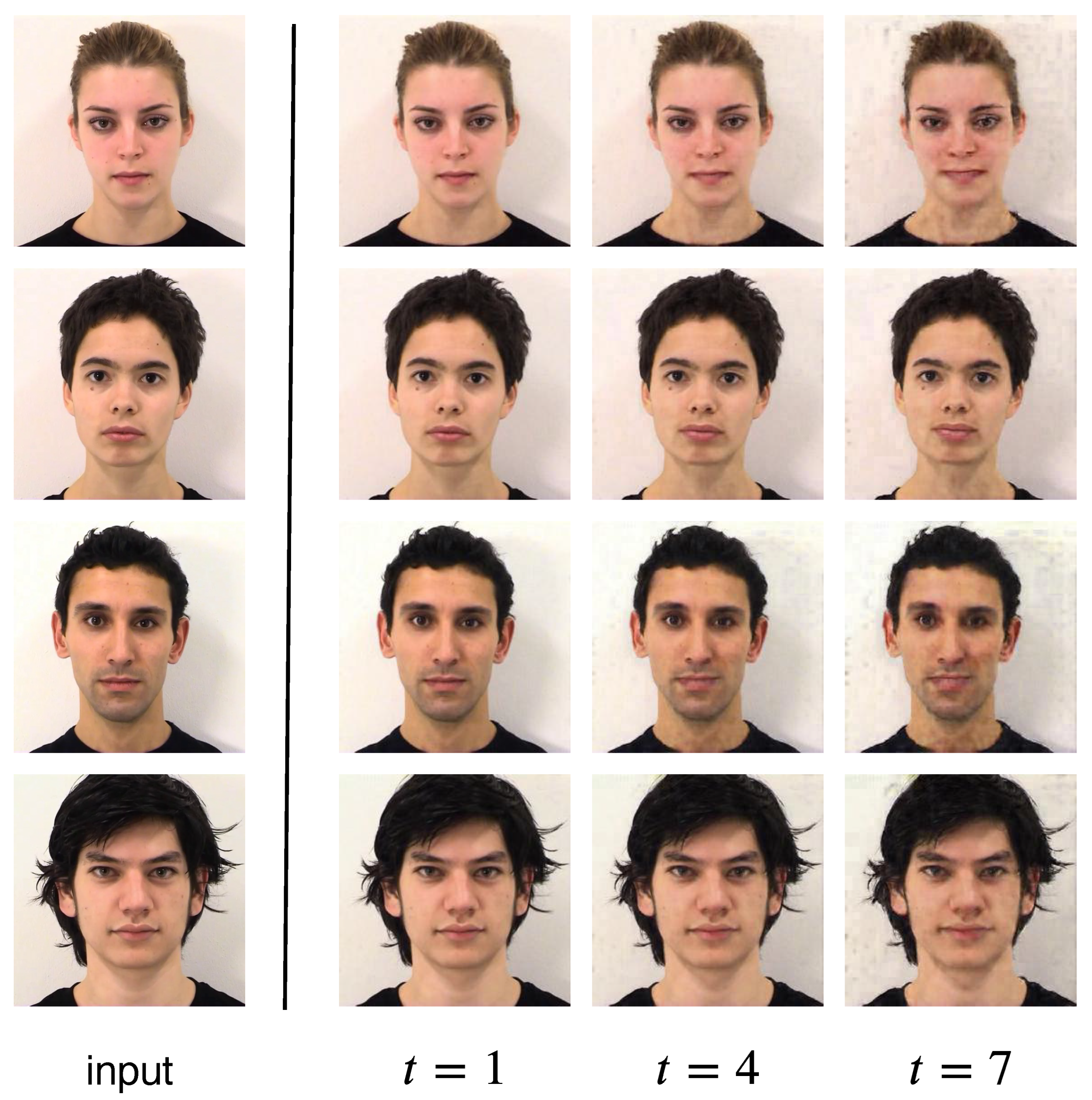 Sensors 22 03533 g006 550