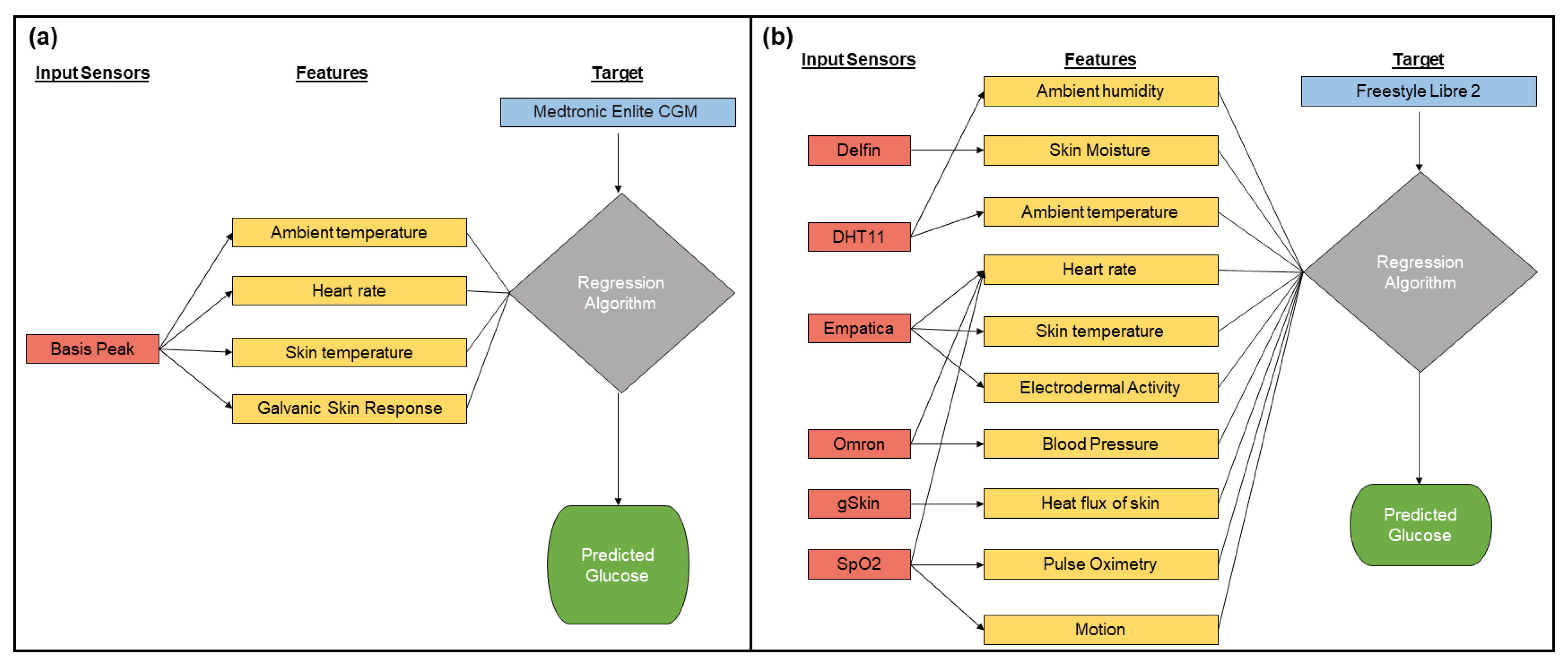 Sensors 22 03534 g001 550