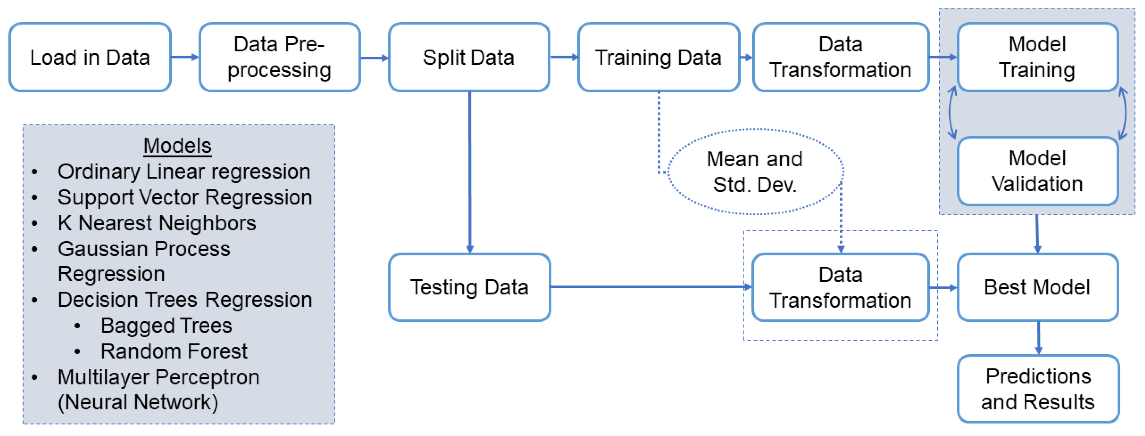 Sensors 22 03534 g002 550