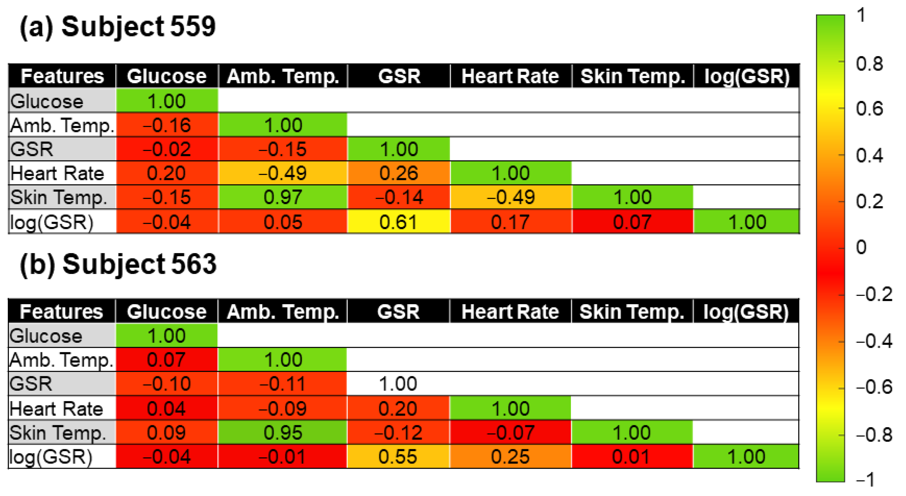 Sensors 22 03534 g003 550