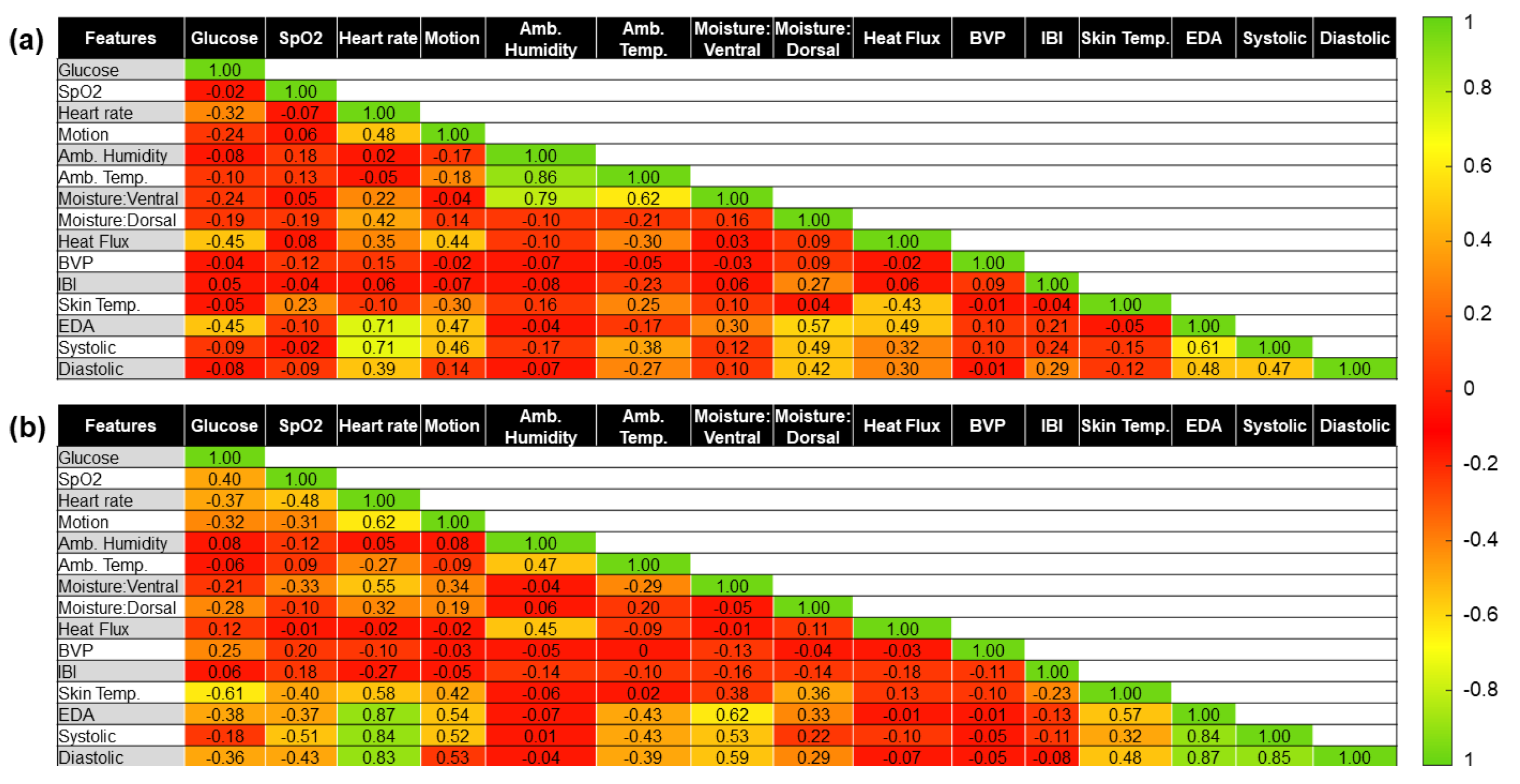 Sensors 22 03534 g005 550
