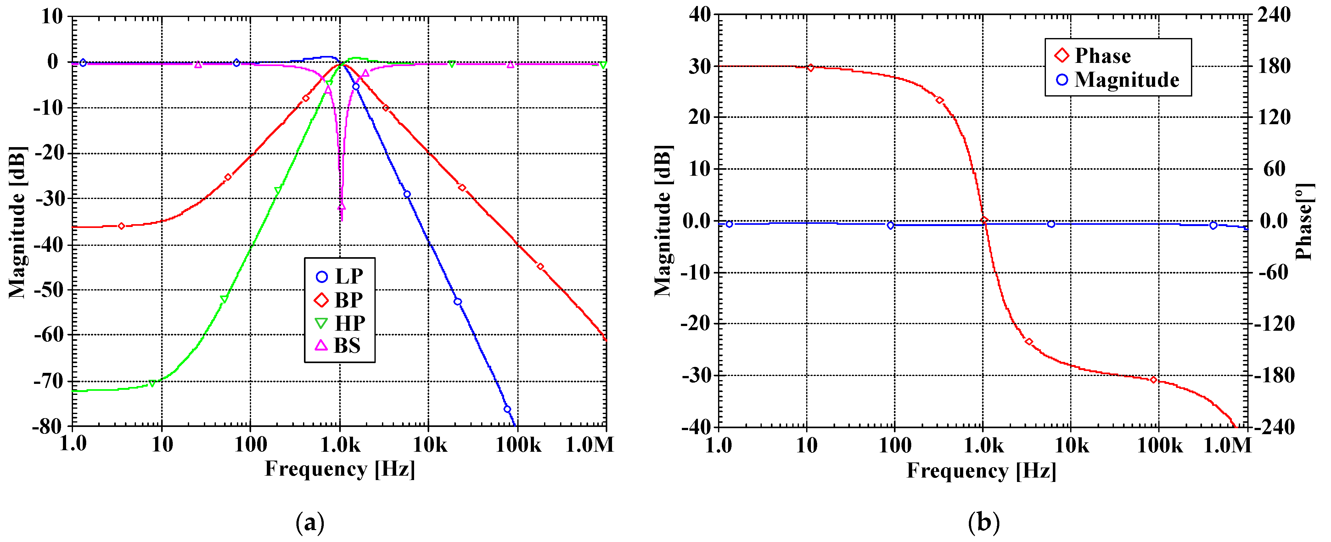 Sensors 22 03535 g007 Sensors 22 03535 g007