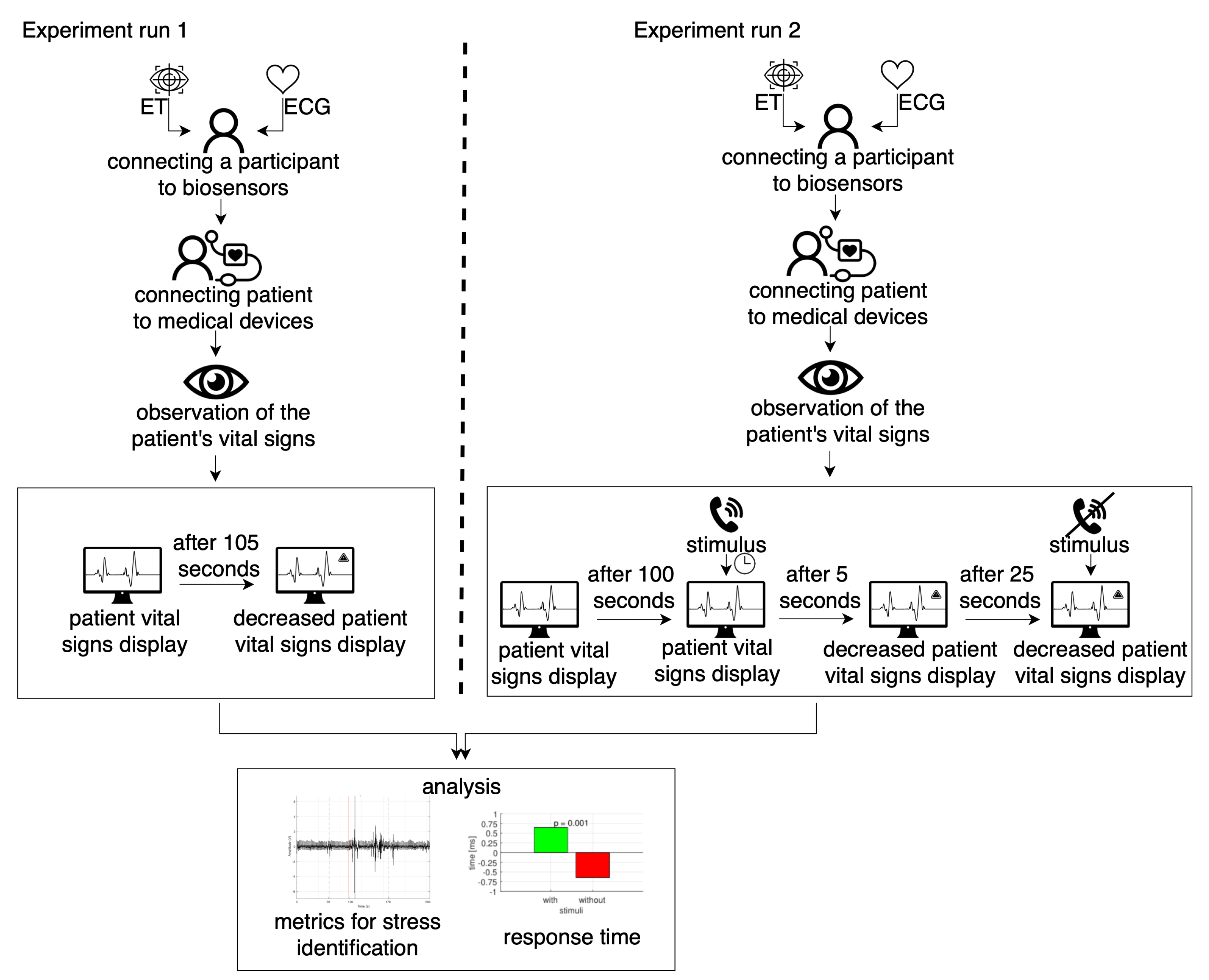 Sensors 22 03536 g003 550
