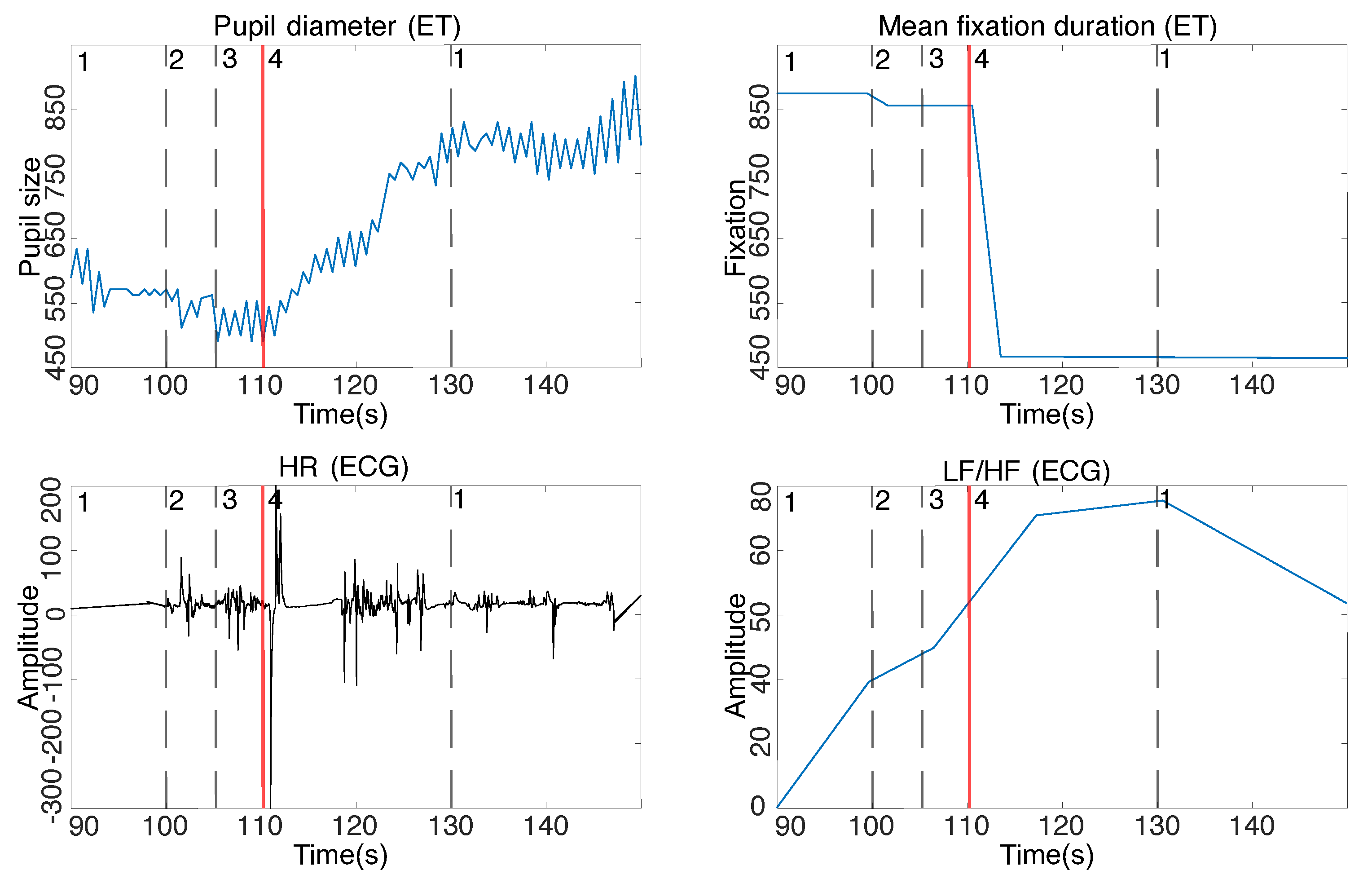 Sensors 22 03536 g004 550