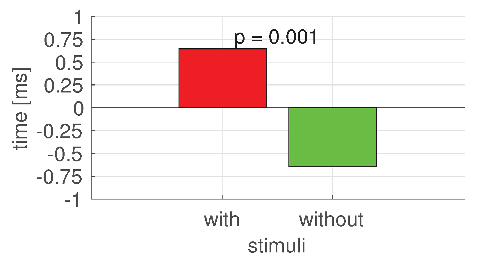 Sensors 22 03536 g006 550