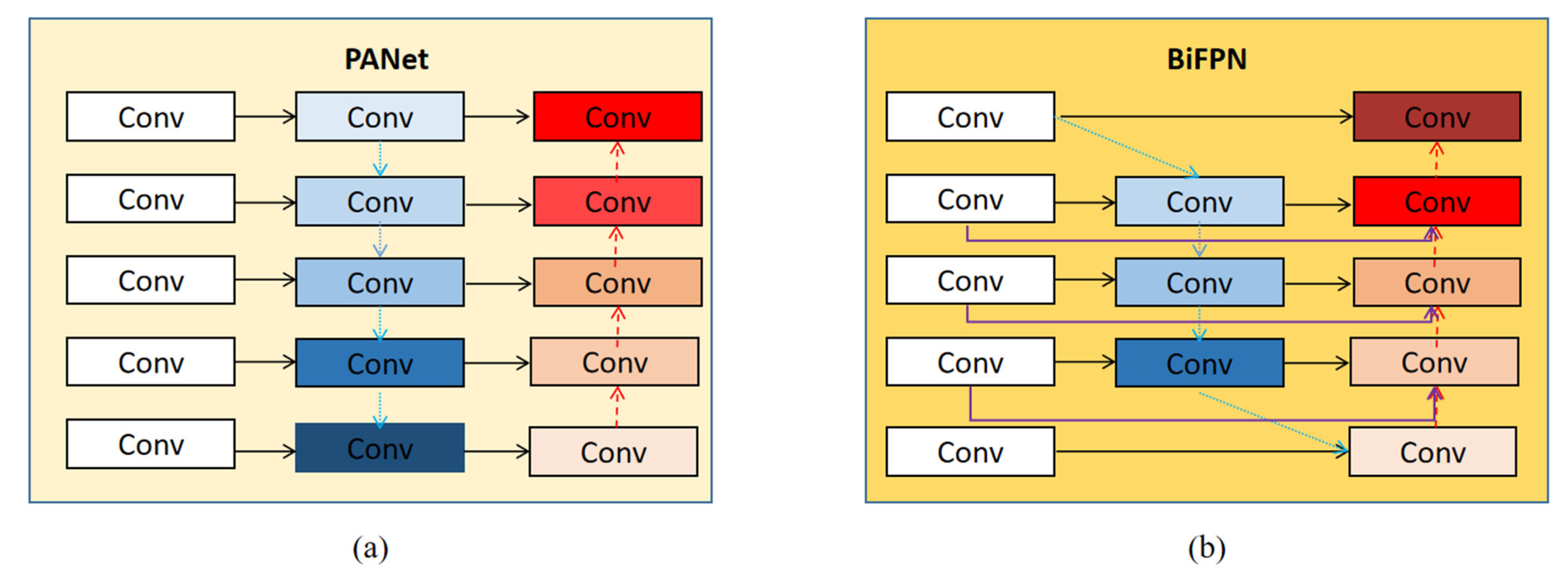 Sensors 22 03537 g003