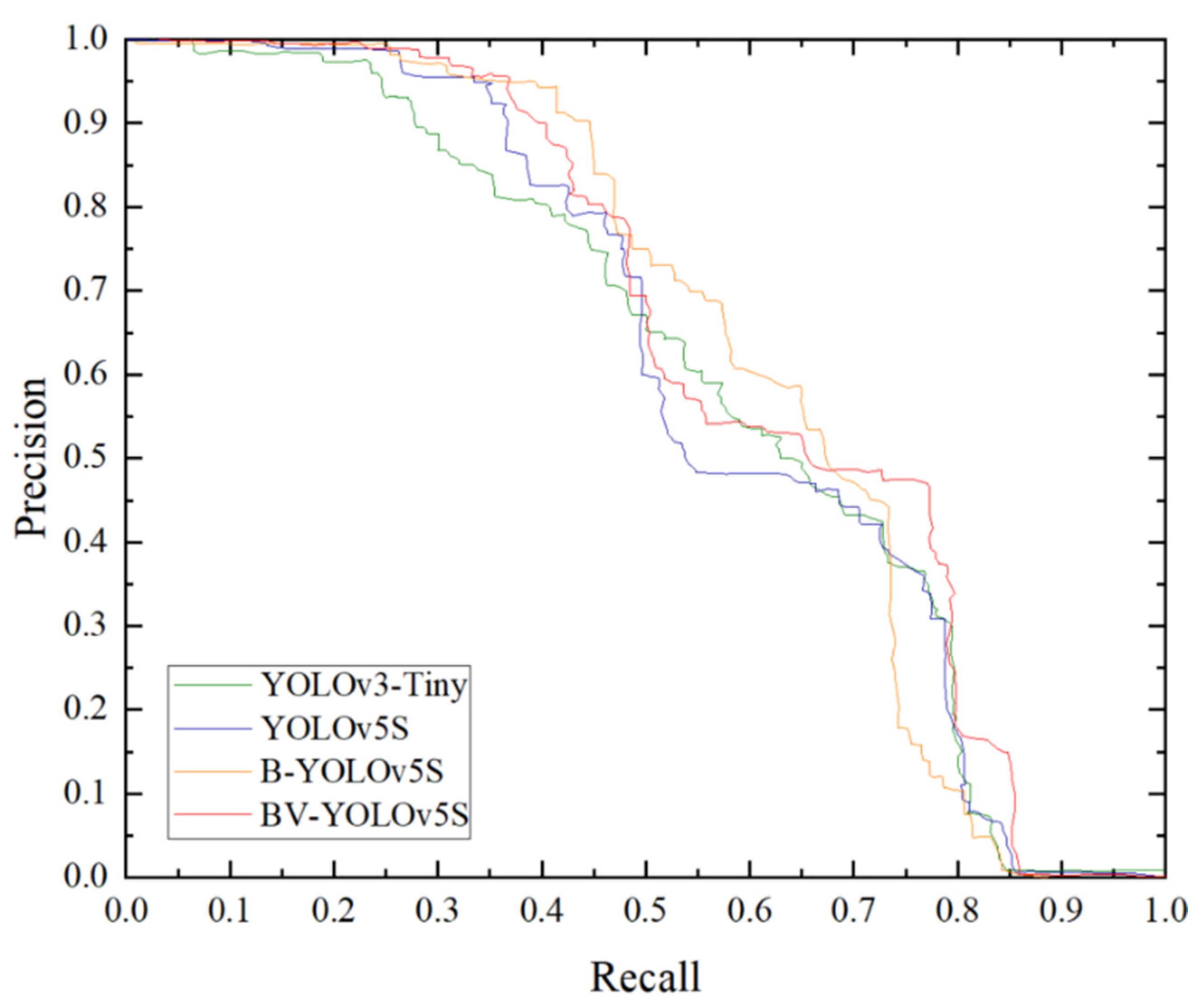 Sensors 22 03537 g007