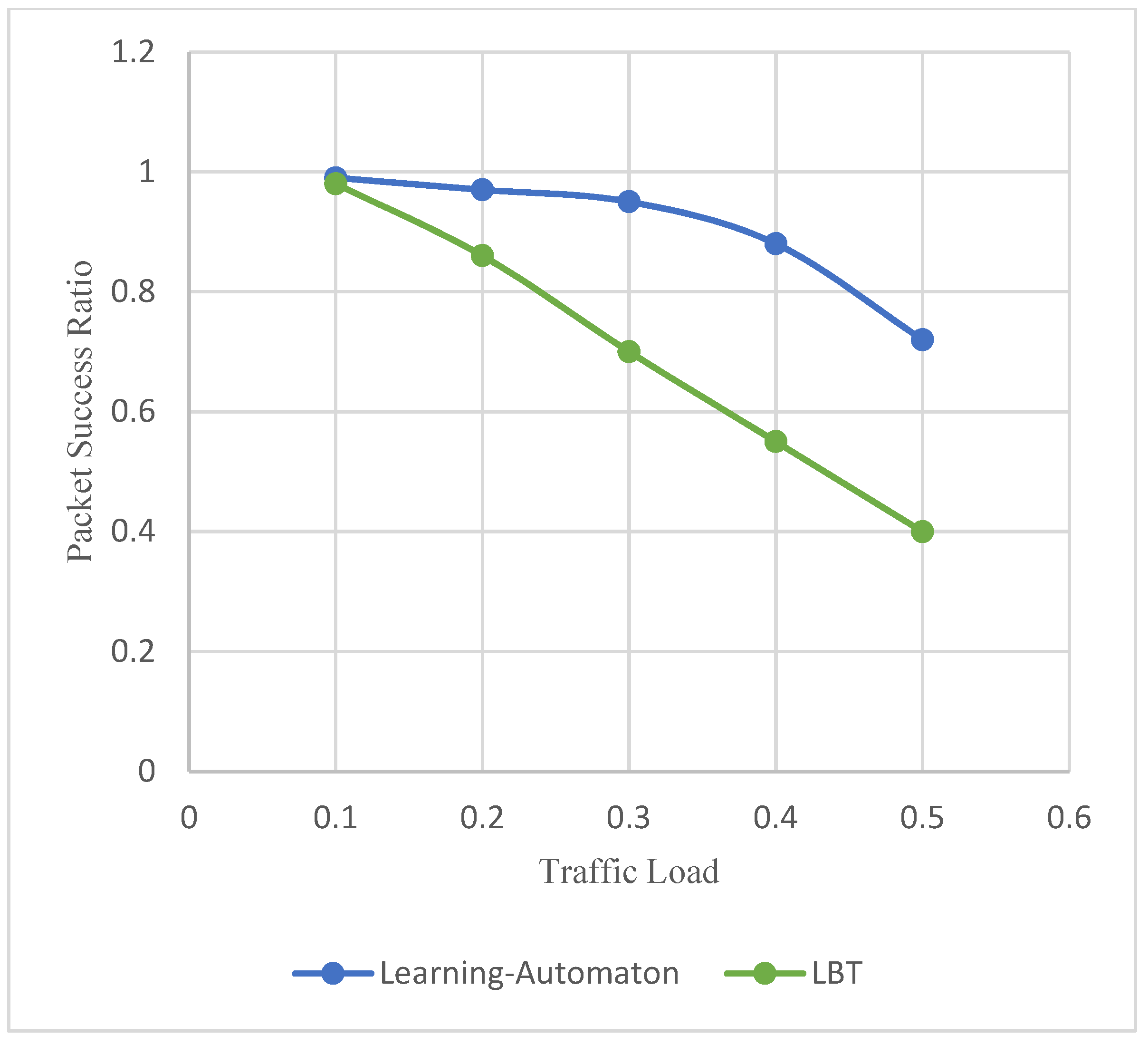 Sensors 22 03538 g007 550