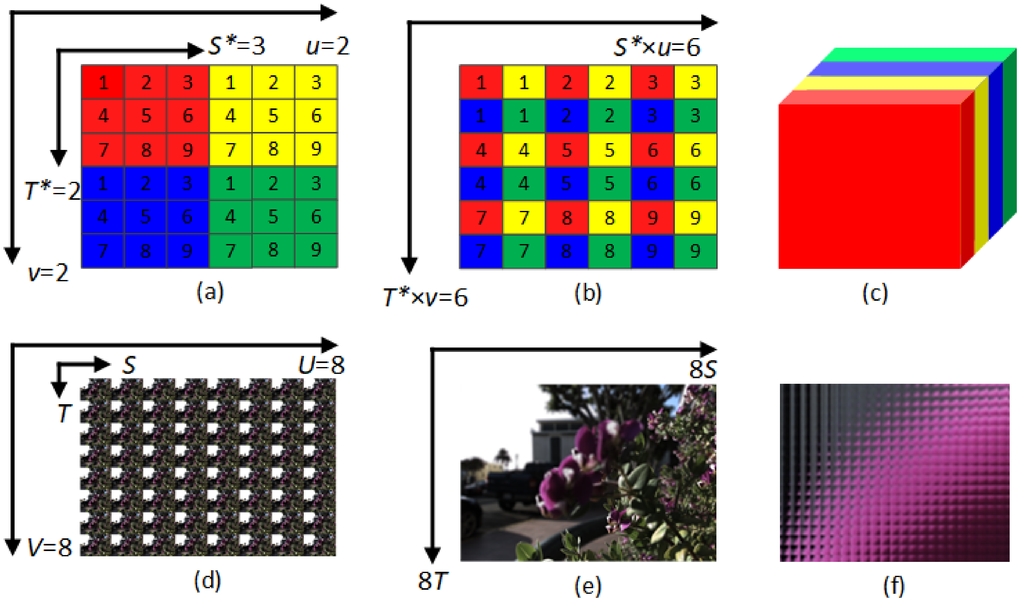Sensors 22 03540 g003
