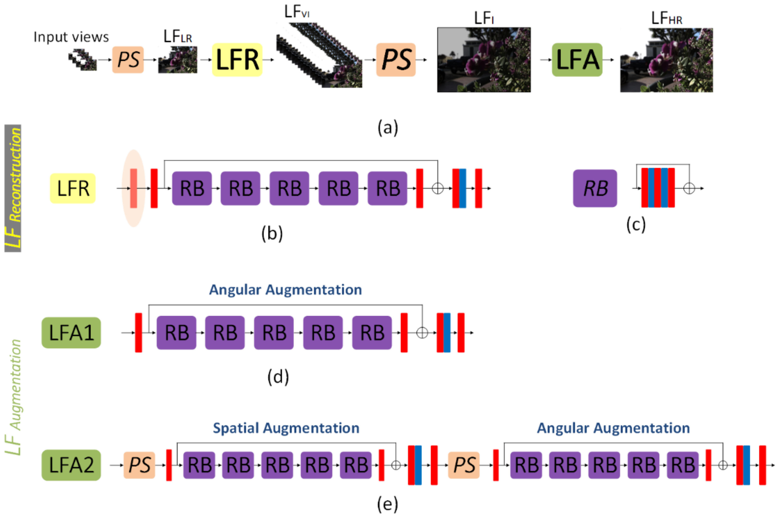 Sensors 22 03540 g004