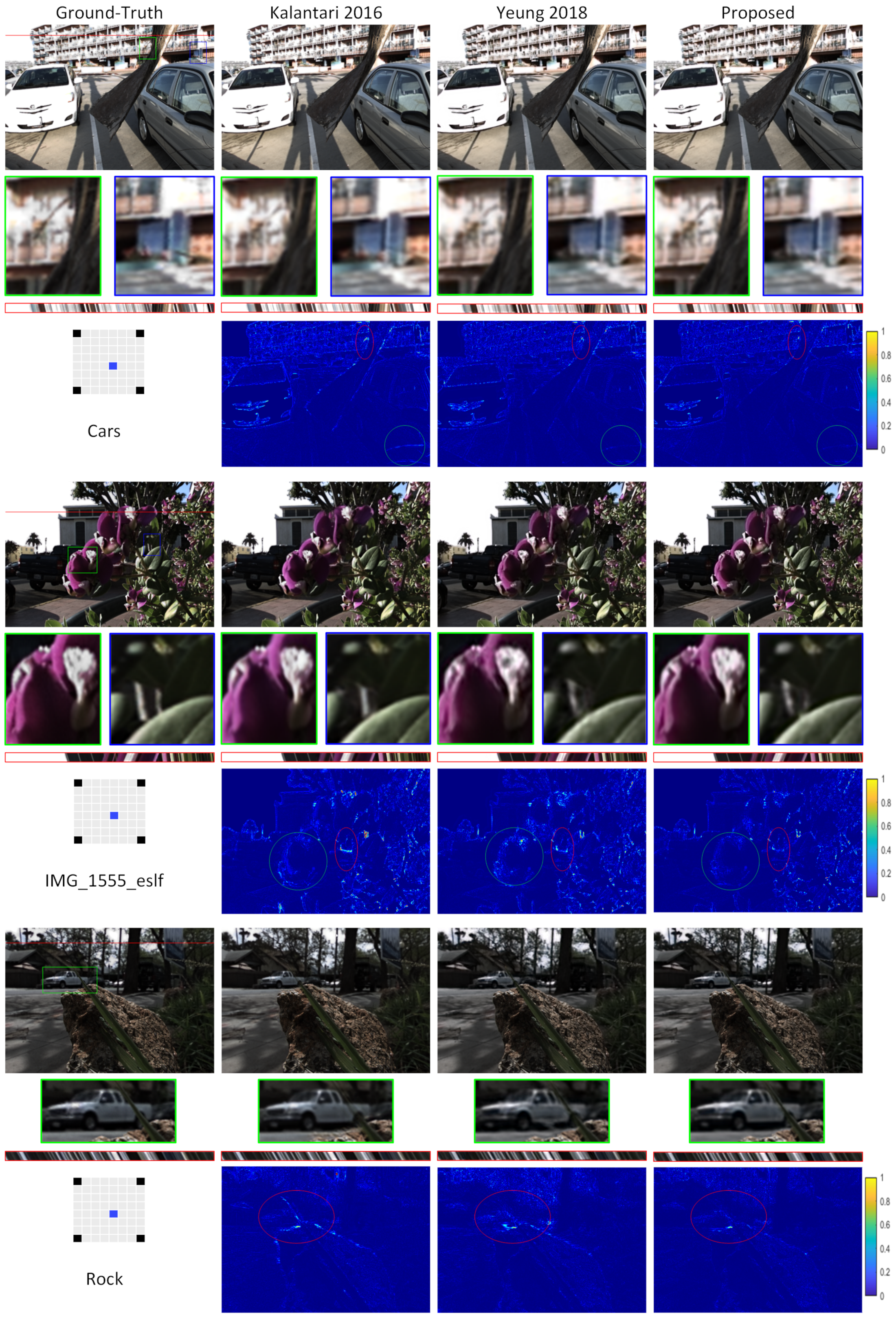 Sensors 22 03540 g005