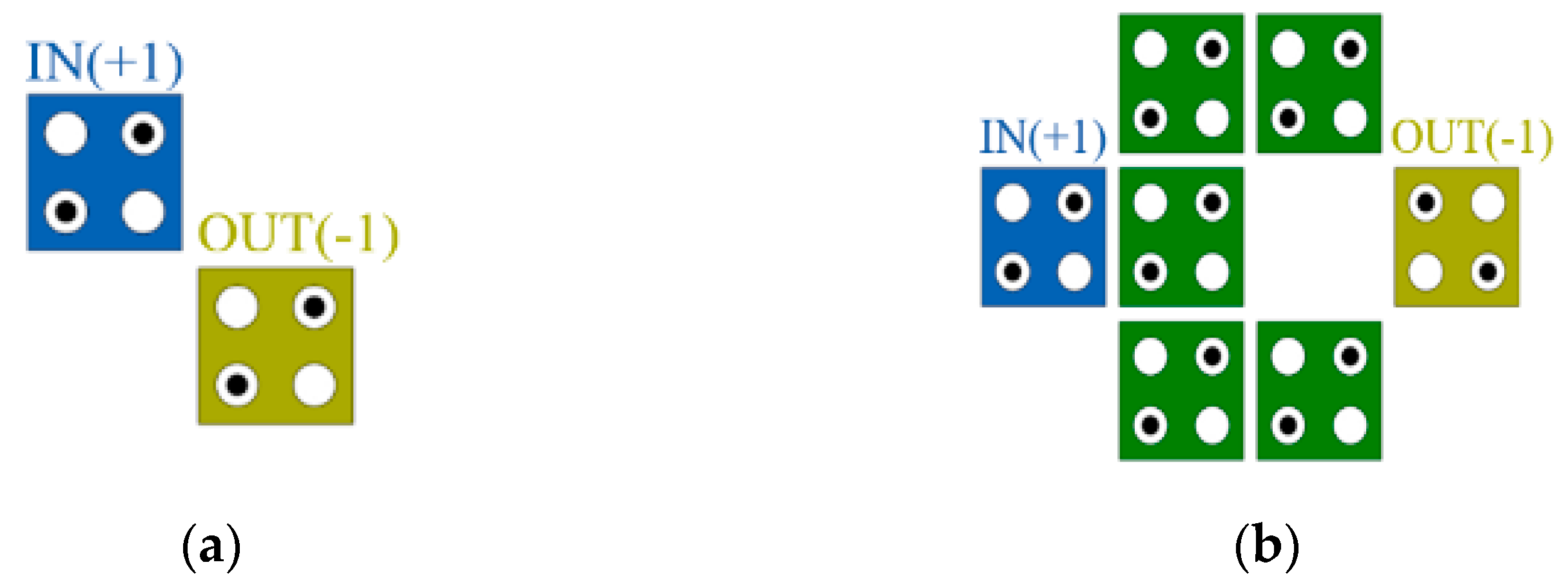 Sensors 22 03541 g002