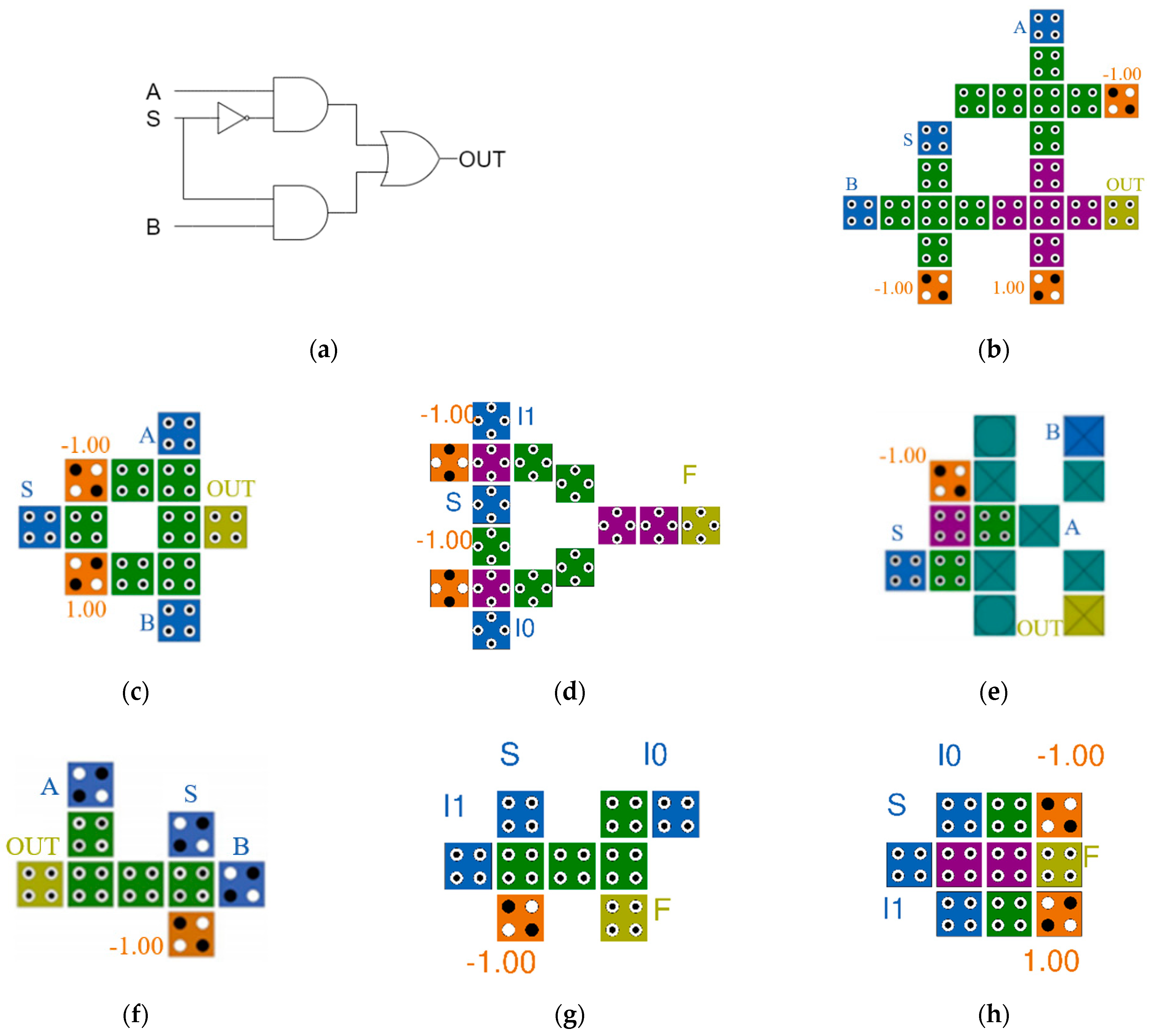 Sensors 22 03541 g004