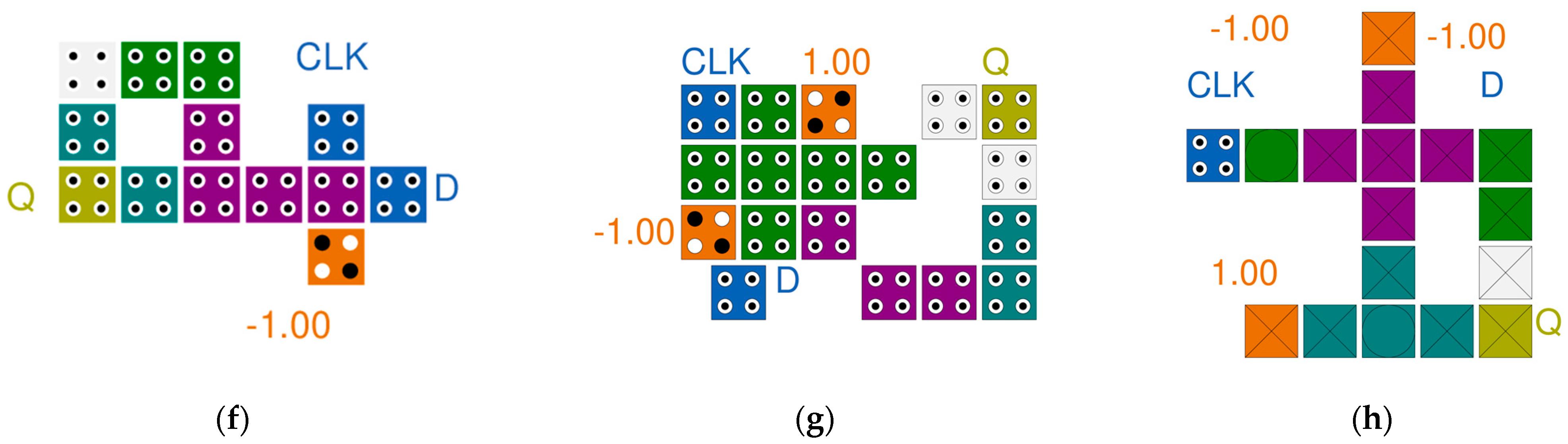 Sensors 22 03541 g005b