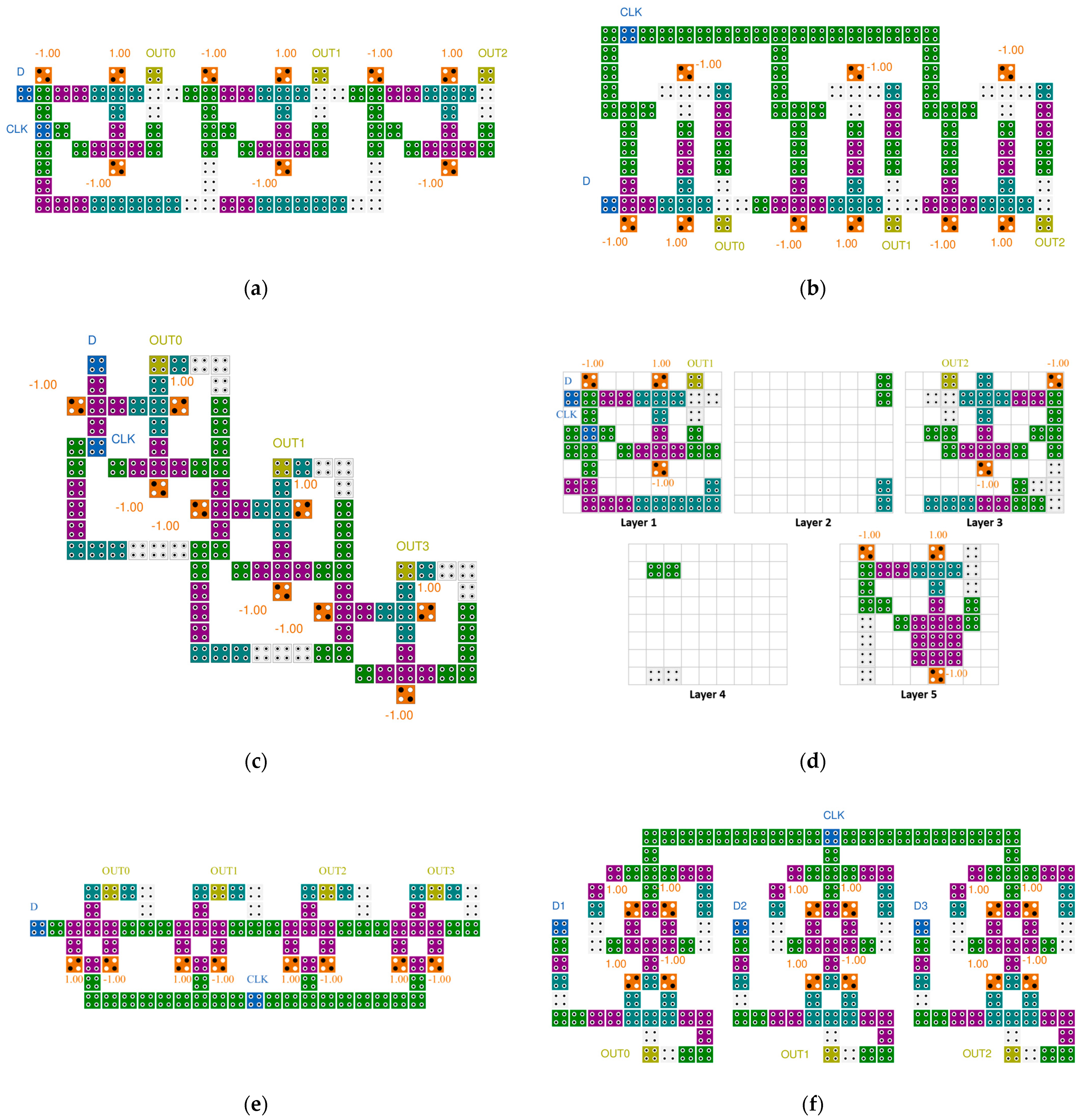 Sensors 22 03541 g007
