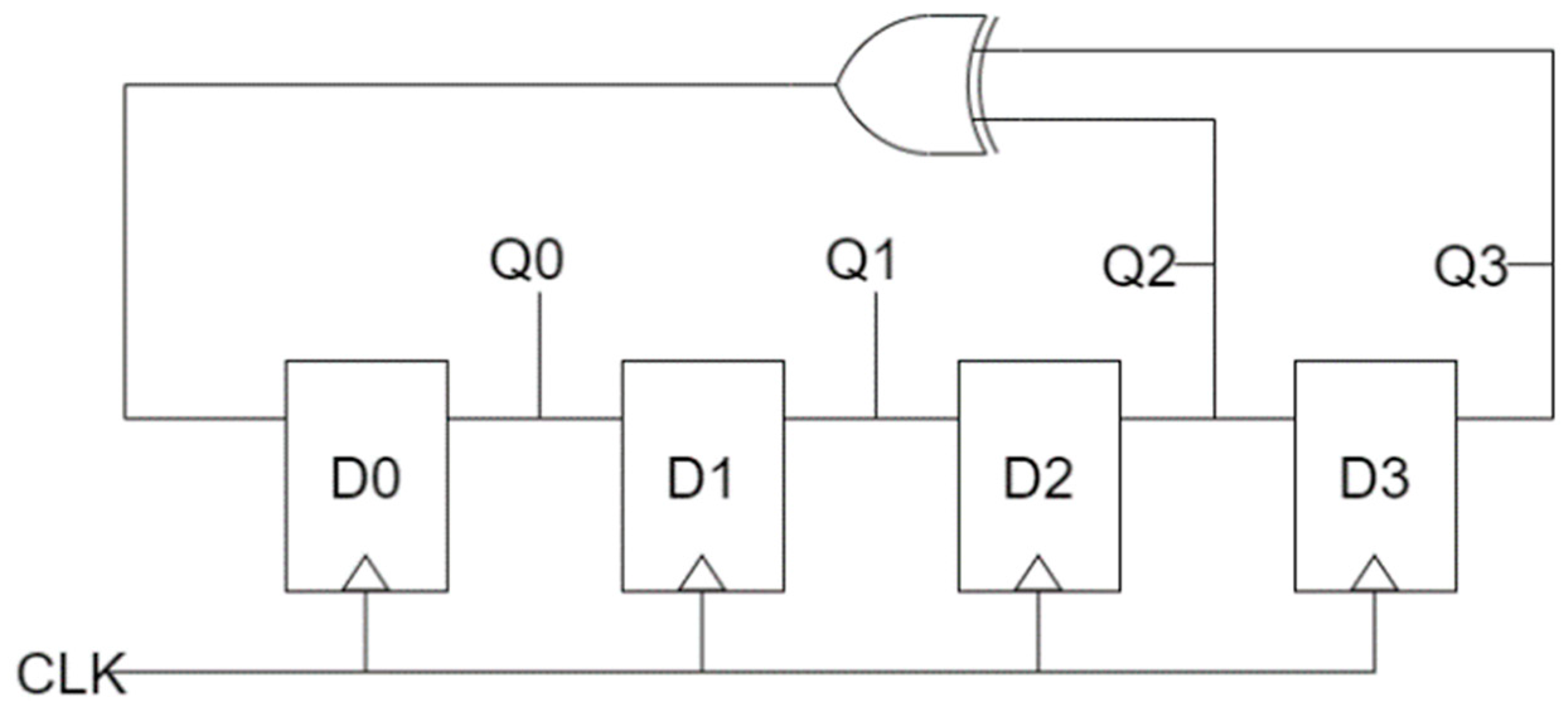 sti aritmetik Observation Sensors | Free Full-Text | Quantum LFSR Structure for Random Number  Generation Using QCA Multilayered Shift Register for Cryptographic Purposes