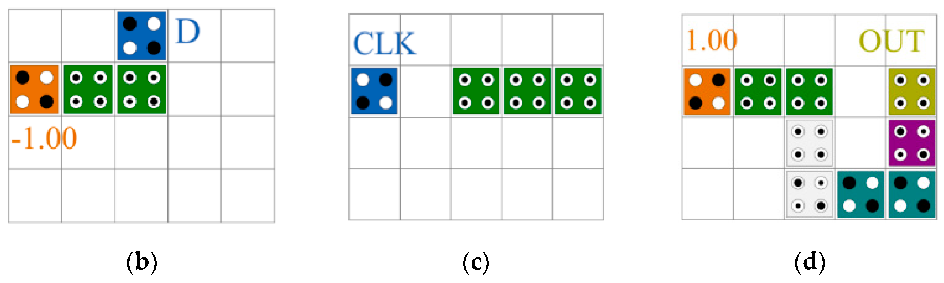 Sensors 22 03541 g011b
