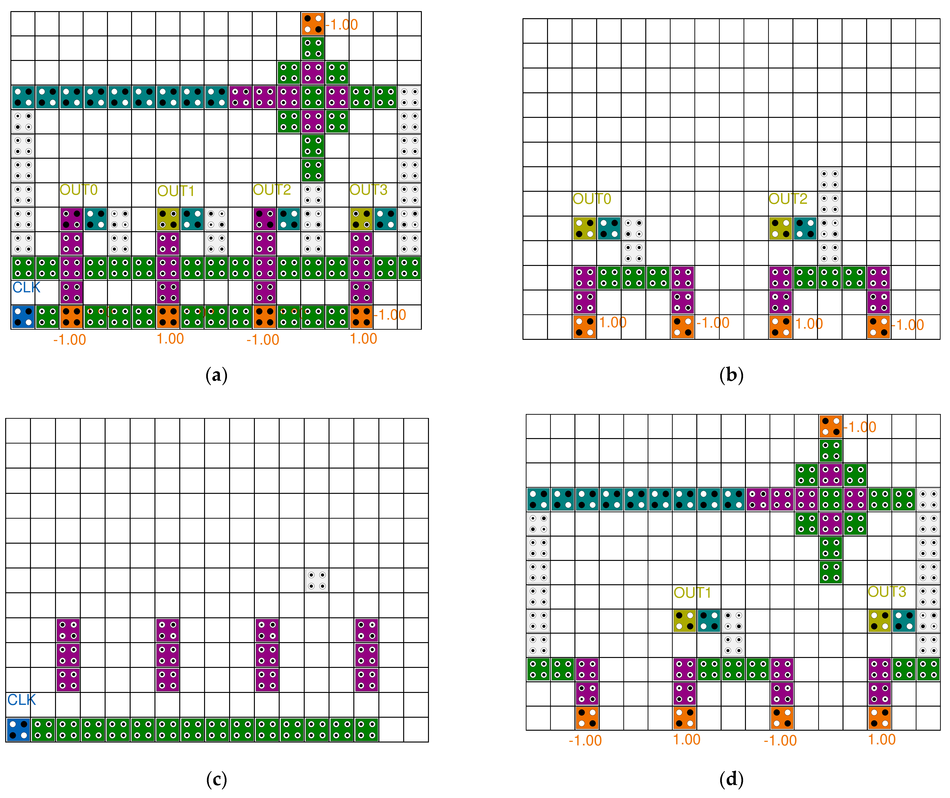 Sensors 22 03541 g013