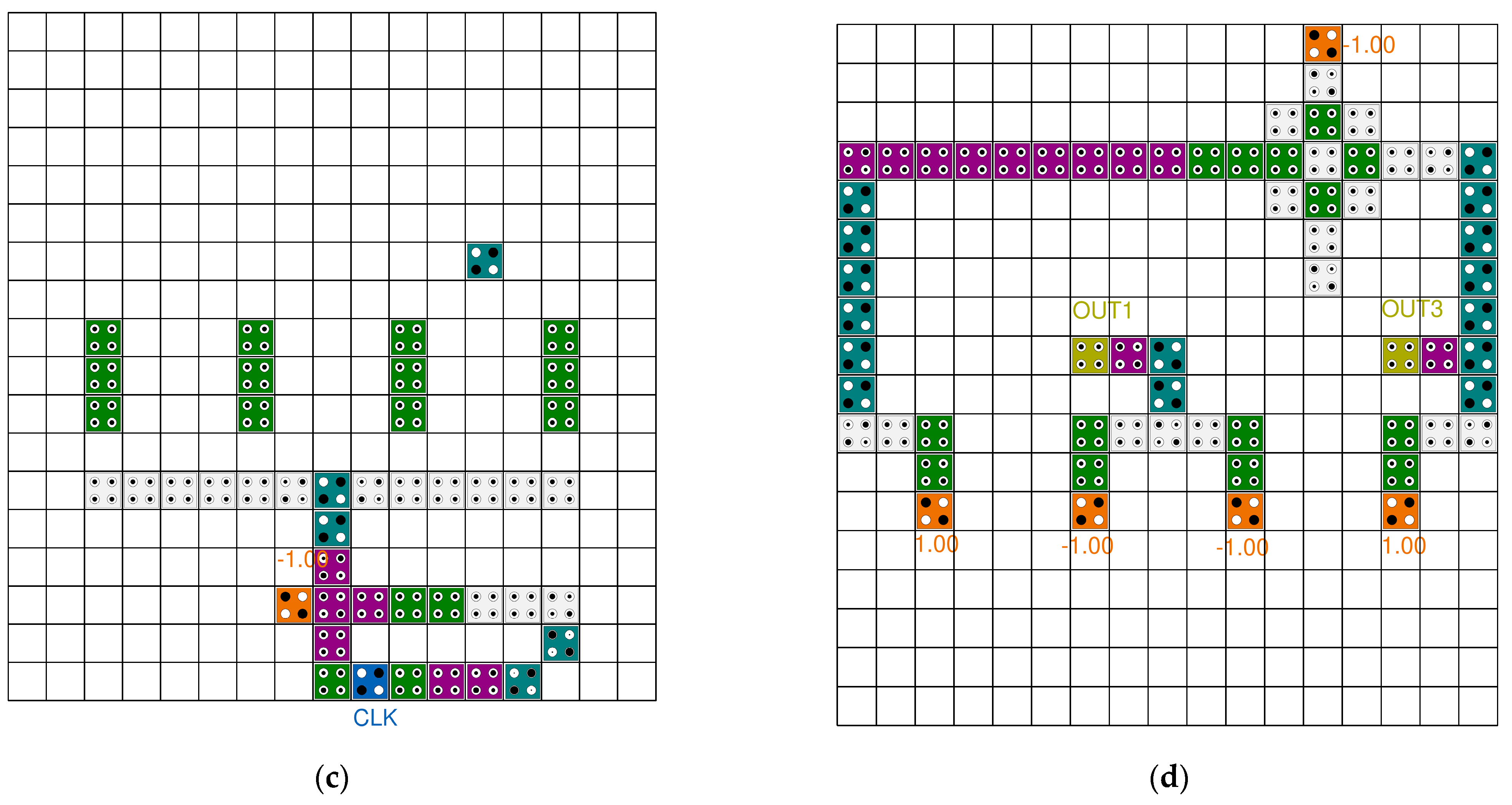 Sensors 22 03541 g014b