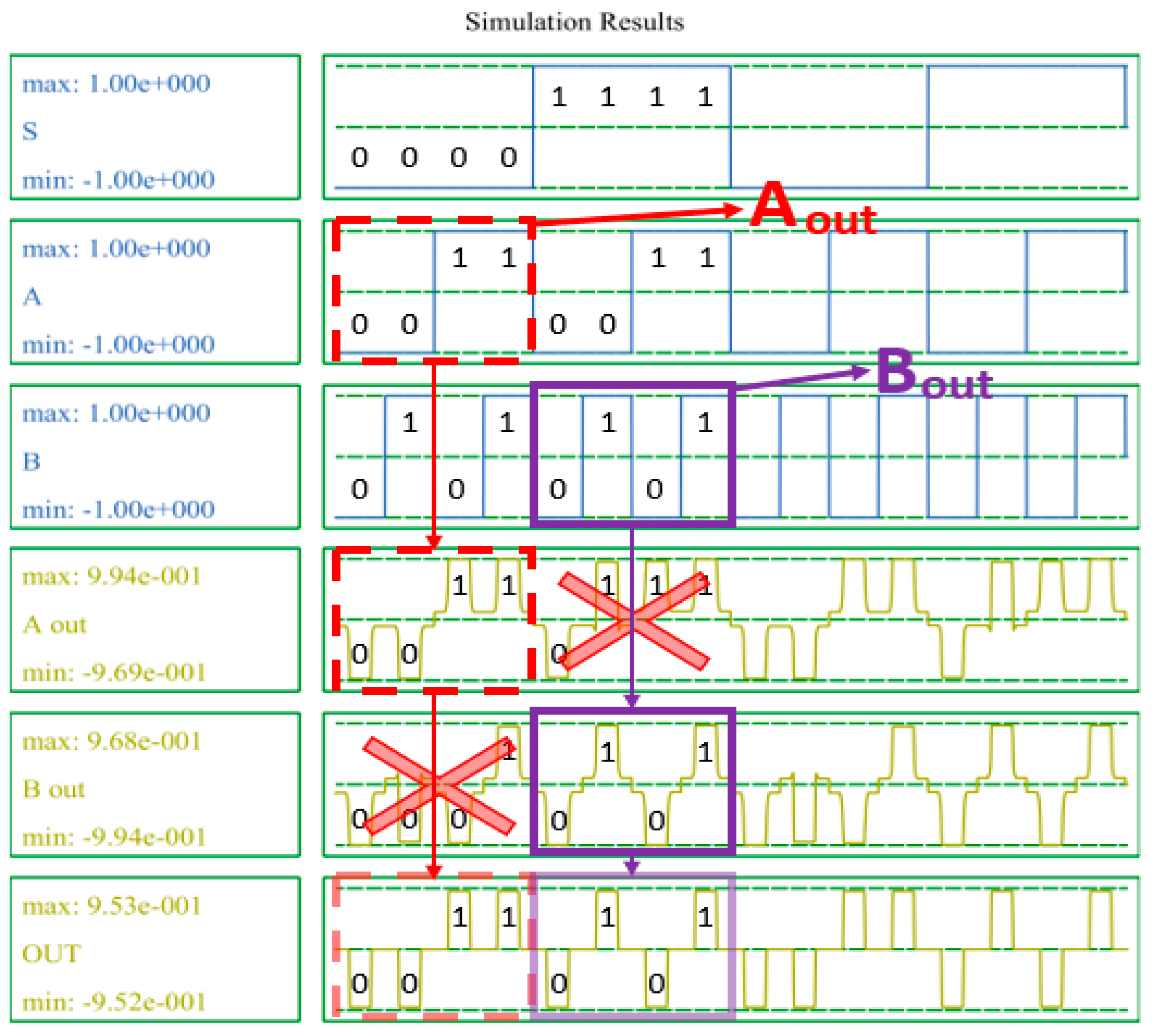 Sensors 22 03541 g015